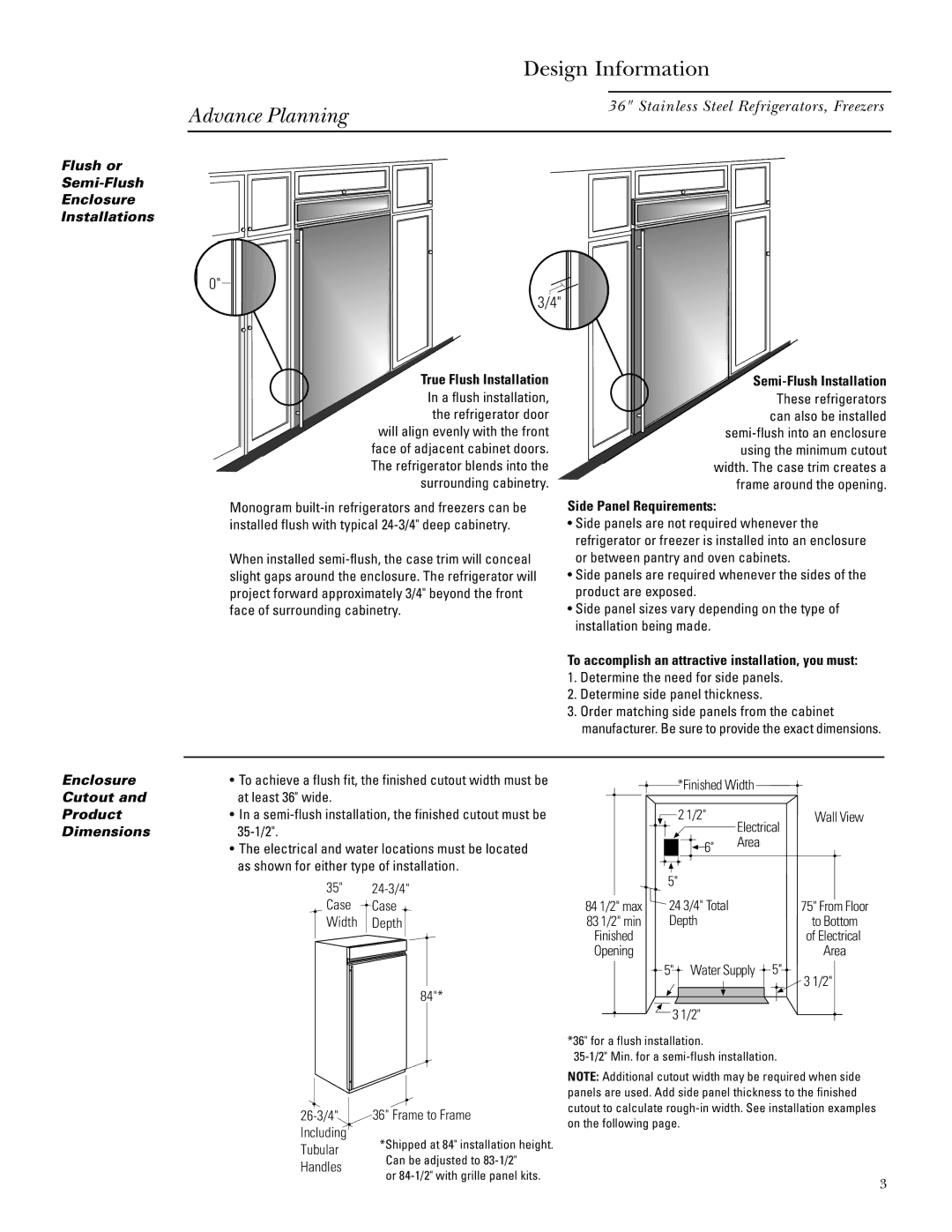 GE ZIRS36N LH, ZIRS36N RH, ZIFS36N RH, ZIFS36N LH Flush or Semi-Flush Enclosure Installations, Cutout, Product, Dimensions 