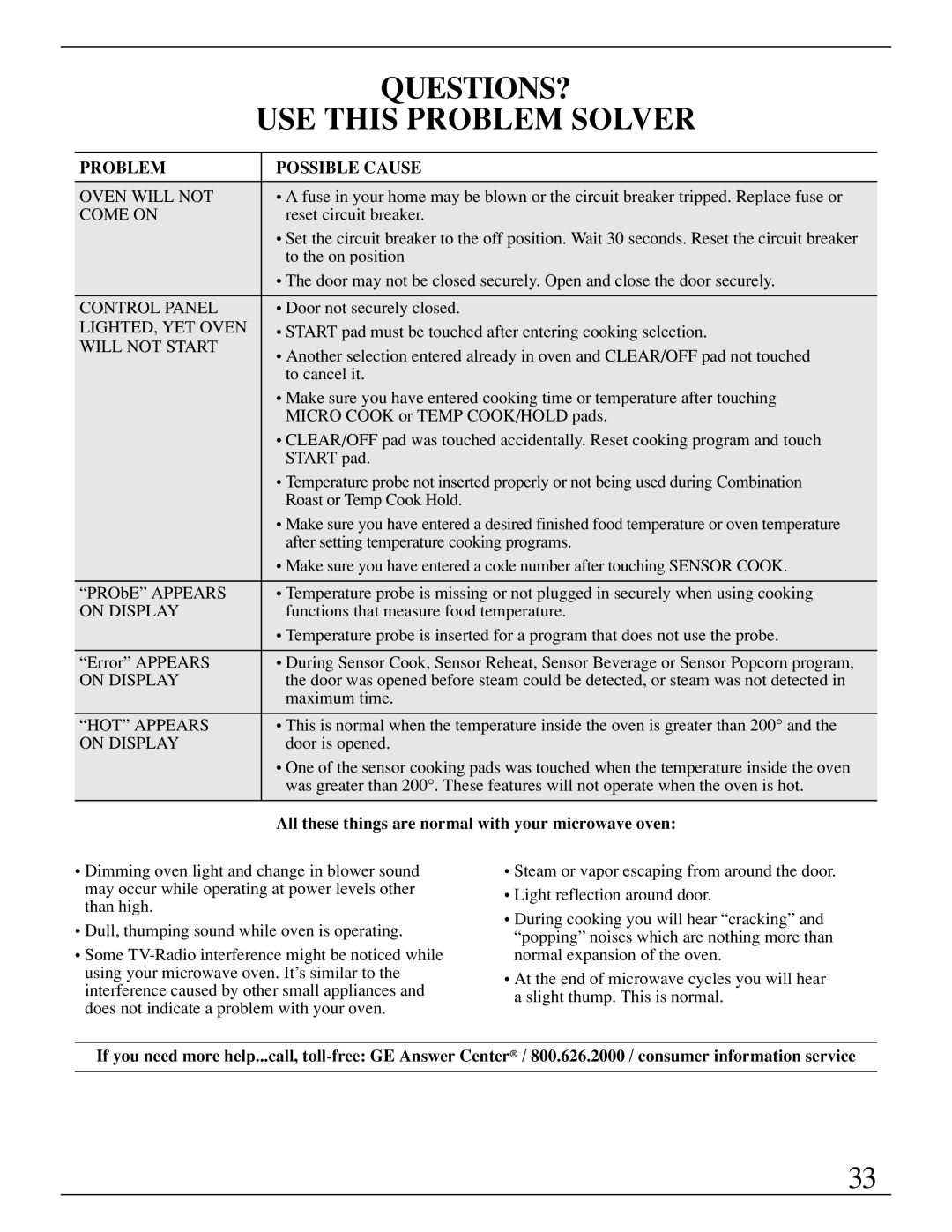 GE ZMC1095 owner manual QUESTIONS? USE this Problem Solver, All these things are normal with your microwave oven 