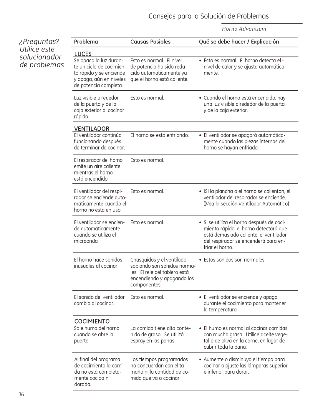 GE ZSA2201 owner manual Consejos para la Solución de Problemas, ¿Preguntas? Utilice este, Solucionador de problemas 