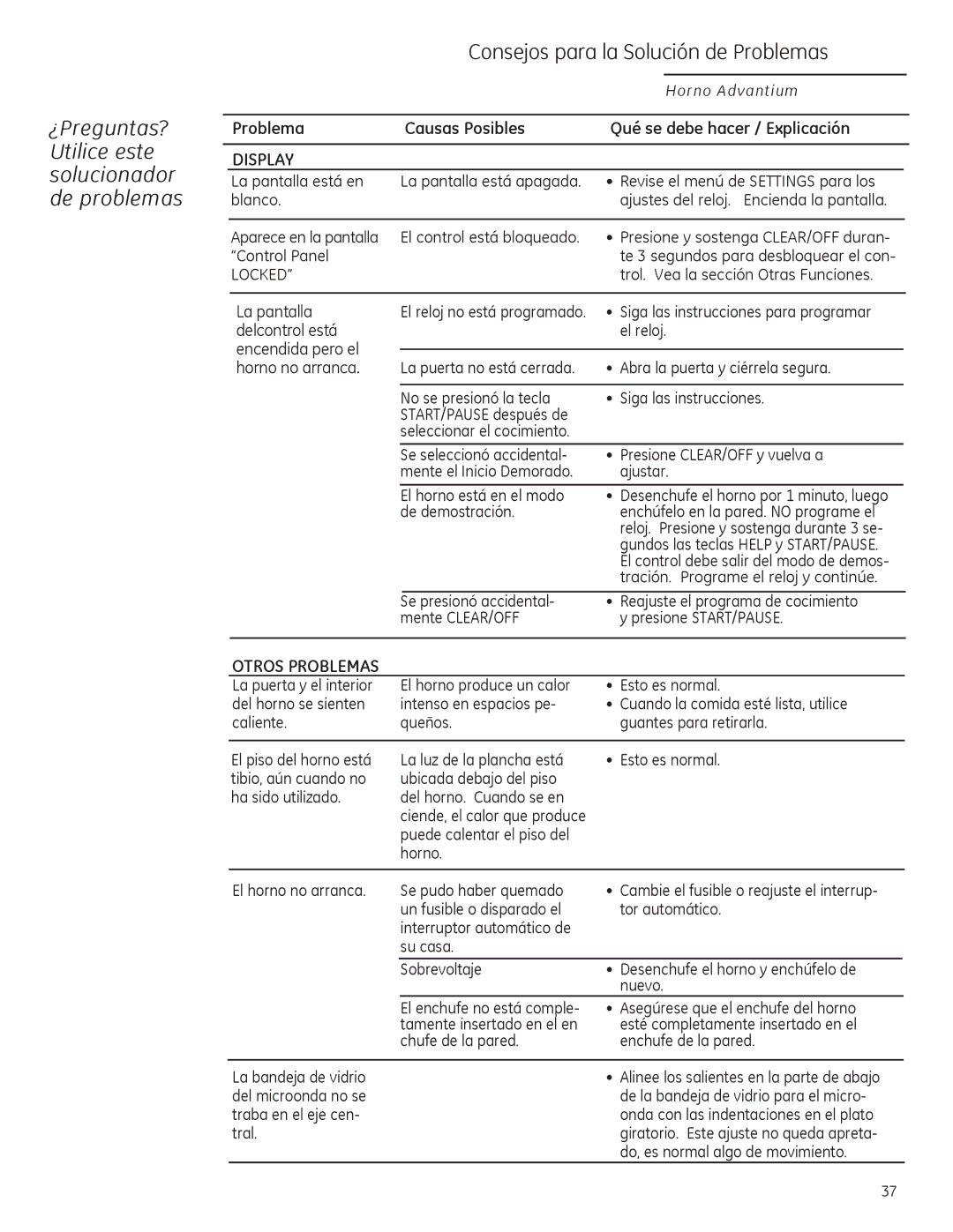 GE ZSA2201 owner manual ¿Preguntas? Utilice este solucionador de problemas, Encendida pero el Horno no arranca 