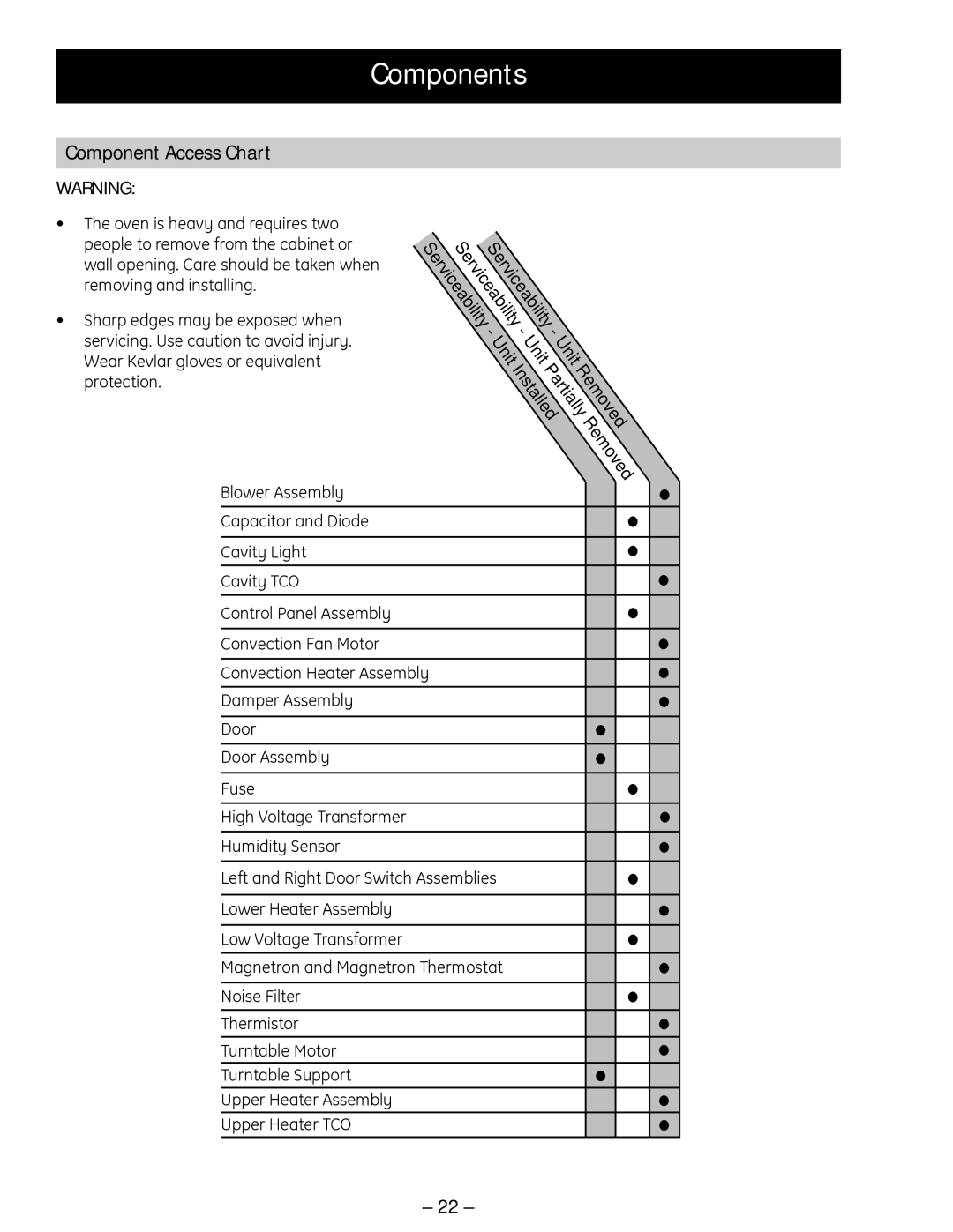 GE SCB 1001, ZSC 1001, ZSC 1000, SCB 1000 manual Components, Component Access Chart 