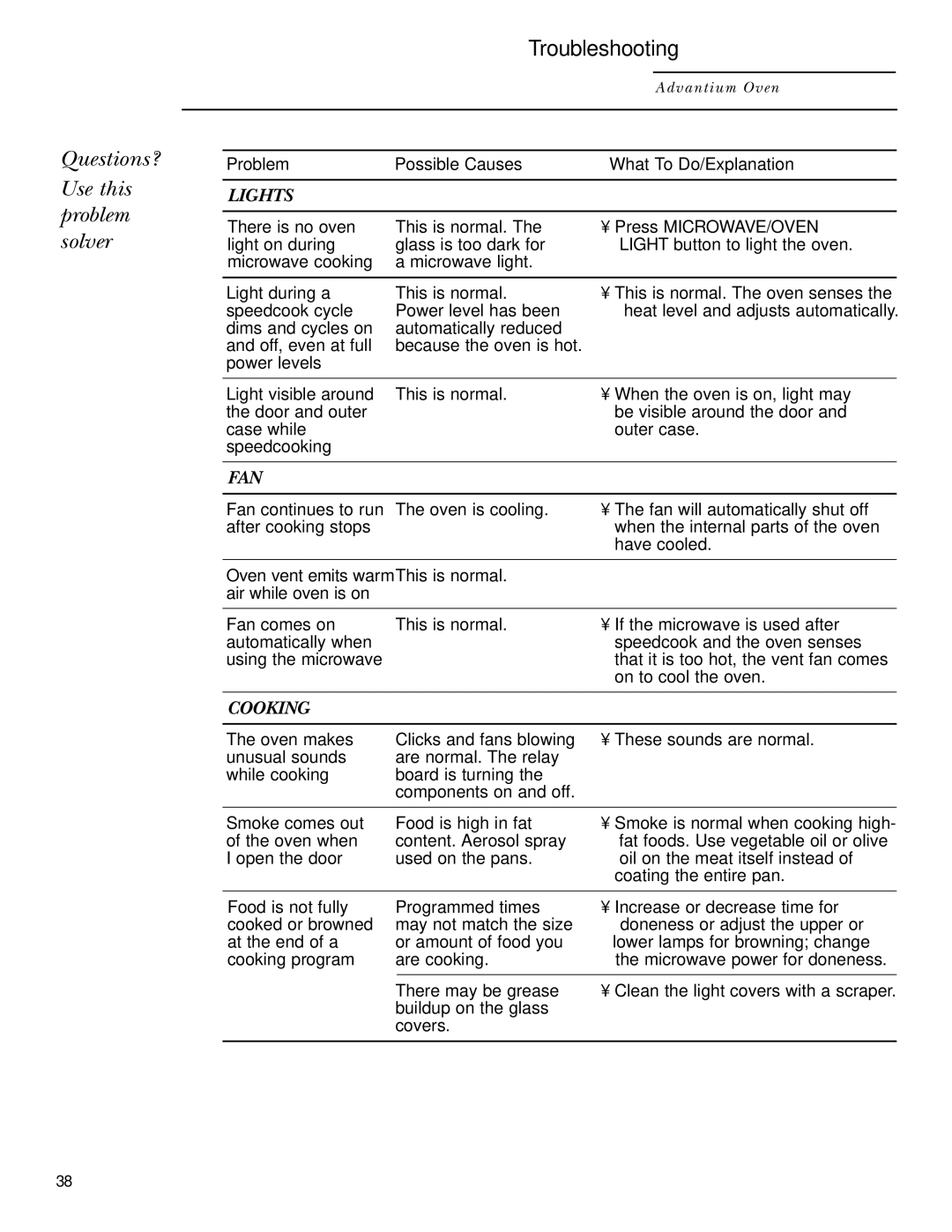 GE ZSC2001, ZSC2000 owner manual Questions? Use this problem solver, Troubleshooting 