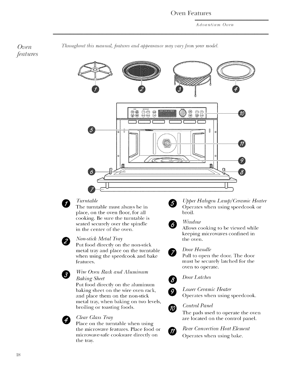 GE ZSCIO00, ZSCIO01 @ Non-stick Metal 7ray, @ !/li Oven Rack and Aluminum Baking Sheet, @ Clear Glass 7ay, @ Door Handle 