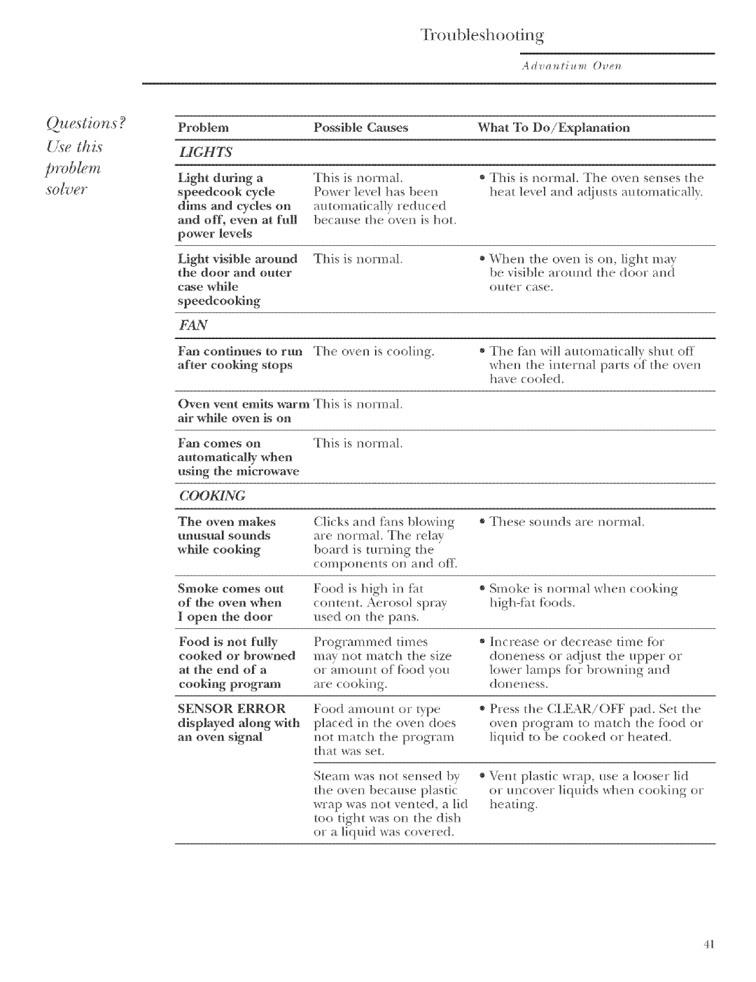 GE ZSCIO01, ZSCIO00 manual Prob#m, Questions?, Se thLs, Ban, Cooing 