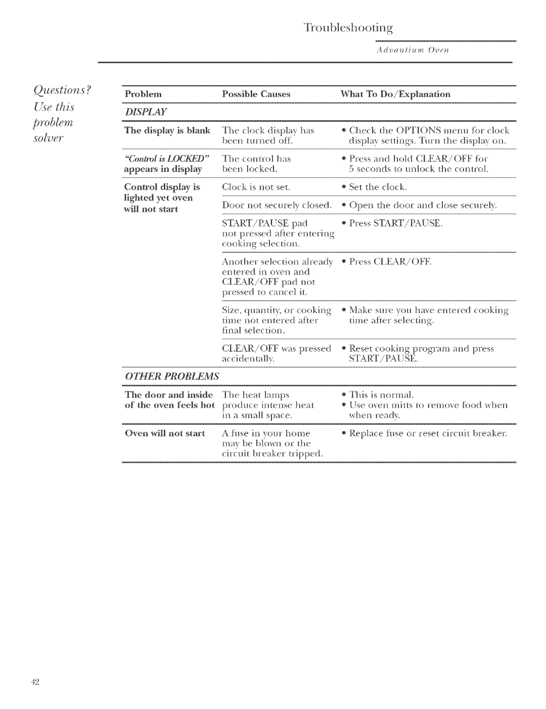 GE ZSCIO00, ZSCIO01 manual Problem, Troubleshooting, Ue, s,tiors ?, Sse this 