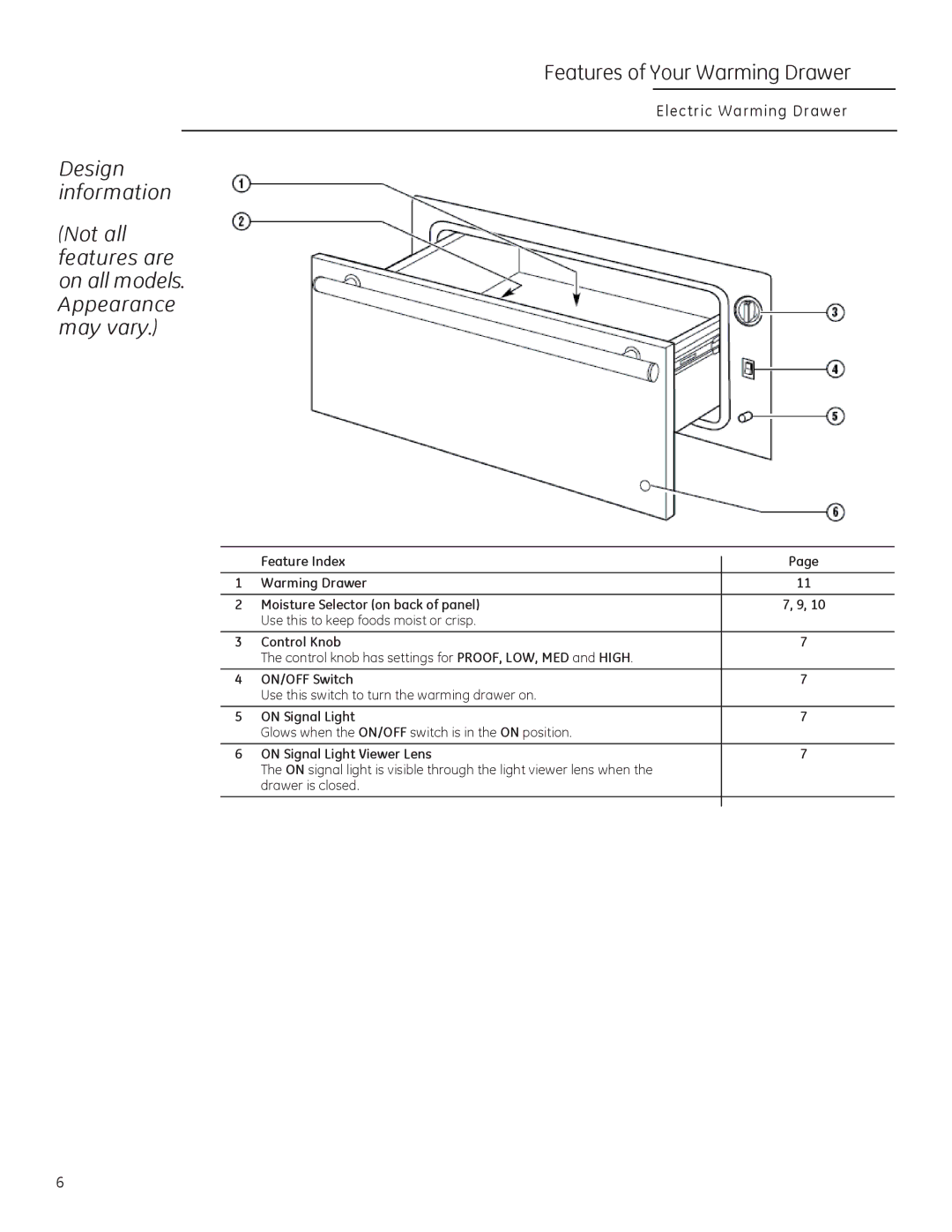 GE ZTD910, ZKD910 manual HVLJQ Lqirupdwlrq 1RWDOO, $Sshdudqfh Pd\Ydu\ 