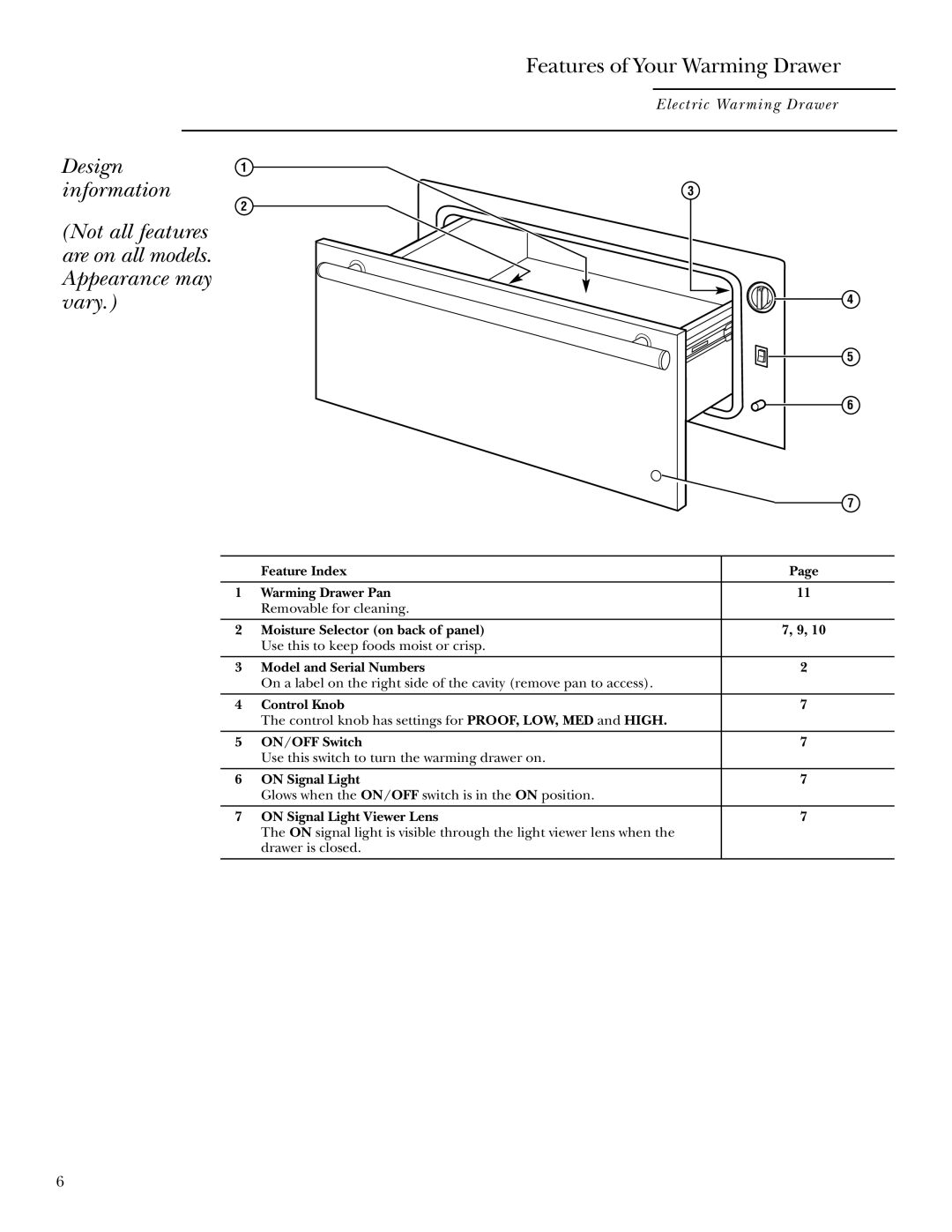 GE ZTD910 owner manual Design information, Not all features are on all models. Appearance may vary 