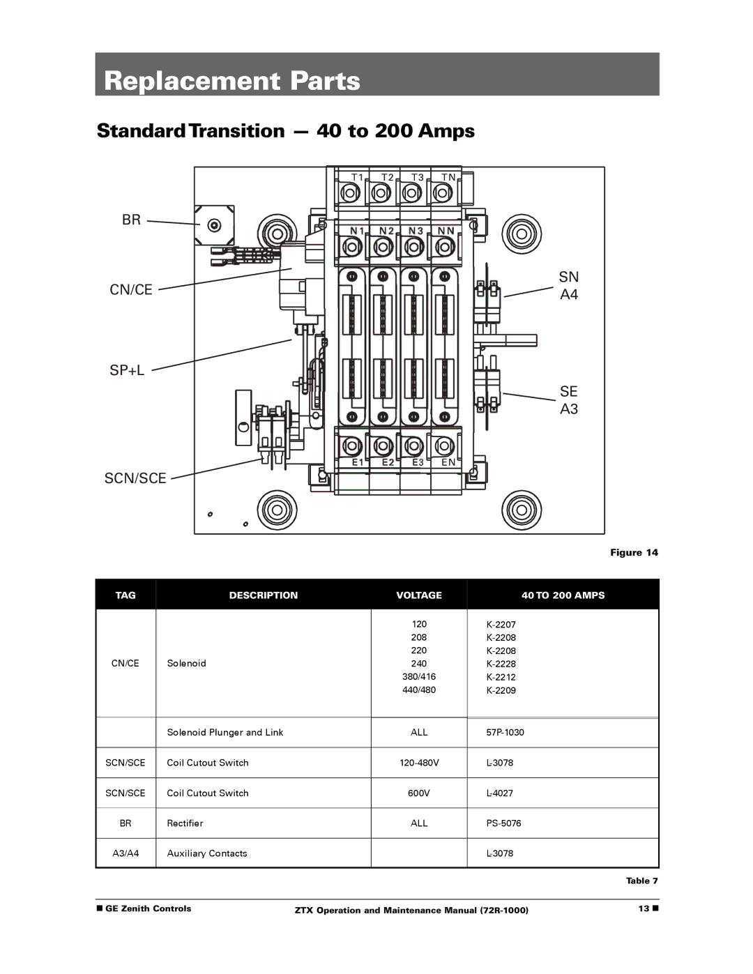 GE ZTX manual Replacement Parts, StandardTransition 40 to 200 Amps 