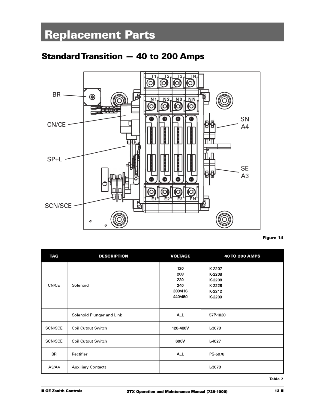 GE ZTX Replacement Parts, StandardTransition - 40 to 200 Amps, Br Cn/Ce Sp+L Scn/Sce, SN A4 SE A3, Description, Voltage 