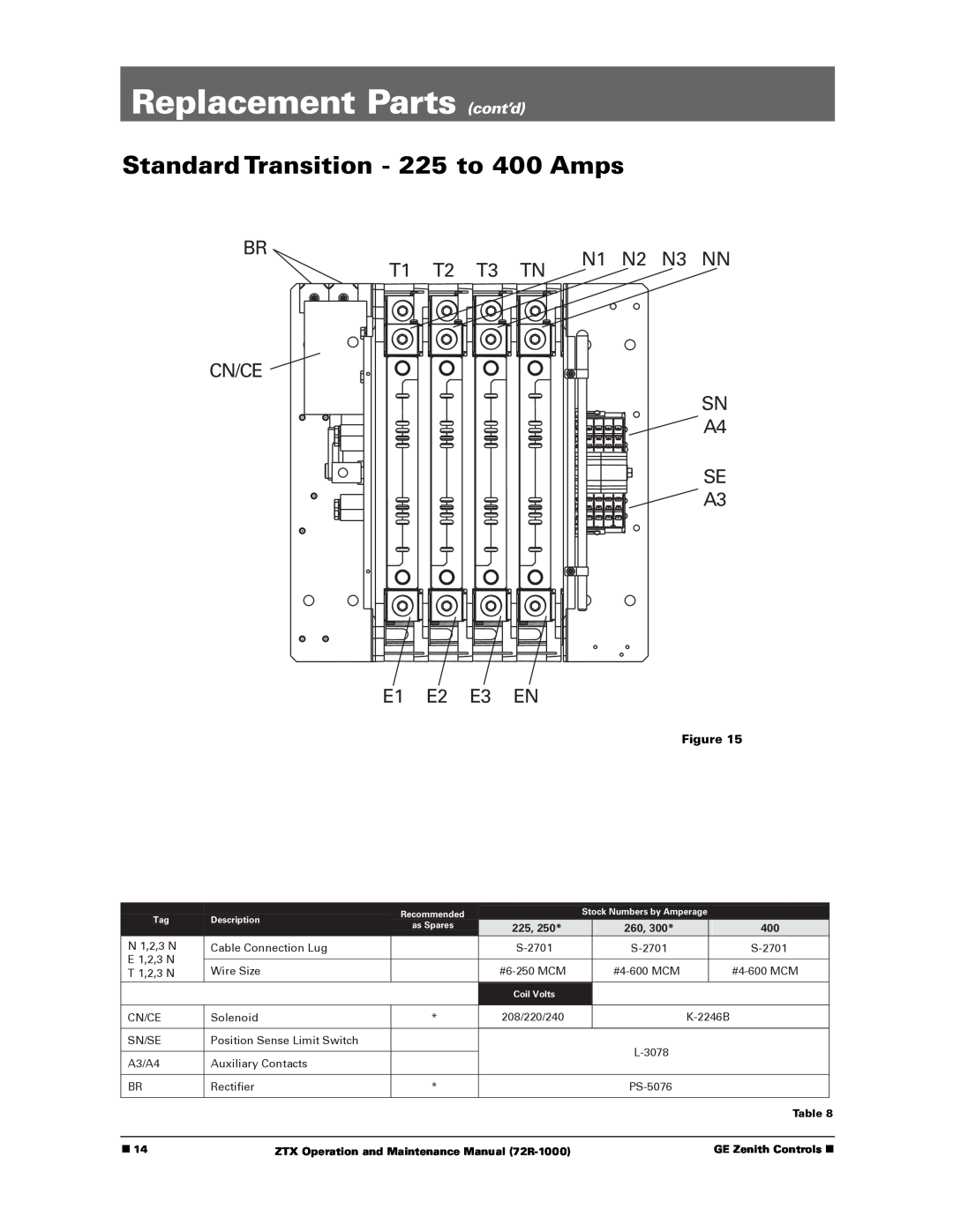 GE ZTX manual Replacement Parts cont’d, Standard Transition - 225 to 400 Amps, BR N1 N2 N3 NN T1 T2 T3 TN CN/CE SN A4 SE A3 