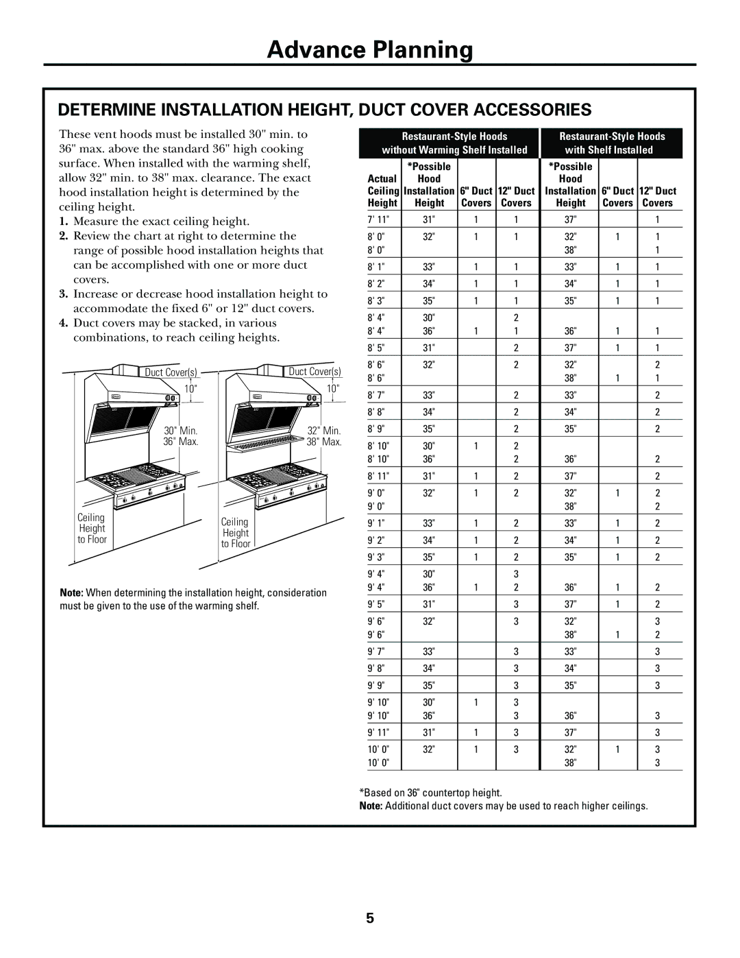 GE ZV48R, ZV36R, ZV30R Determine Installation HEIGHT, Duct Cover Accessories, Restaurant-Style Hoods 