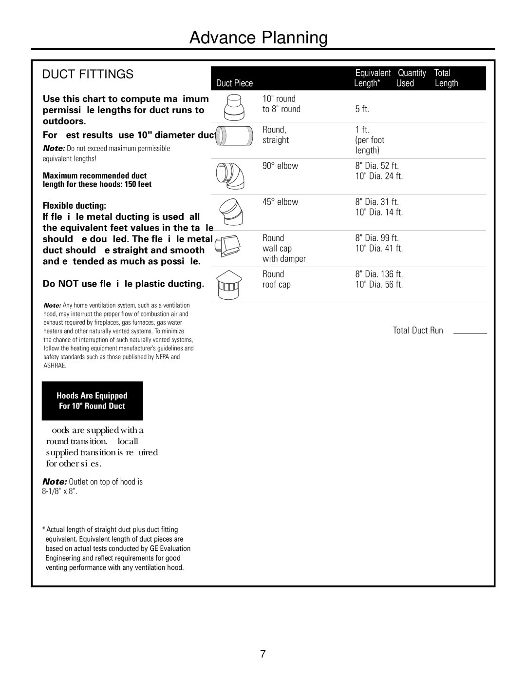 GE ZV421, ZV541 installation instructions Duct Fittings, Flexible ducting 