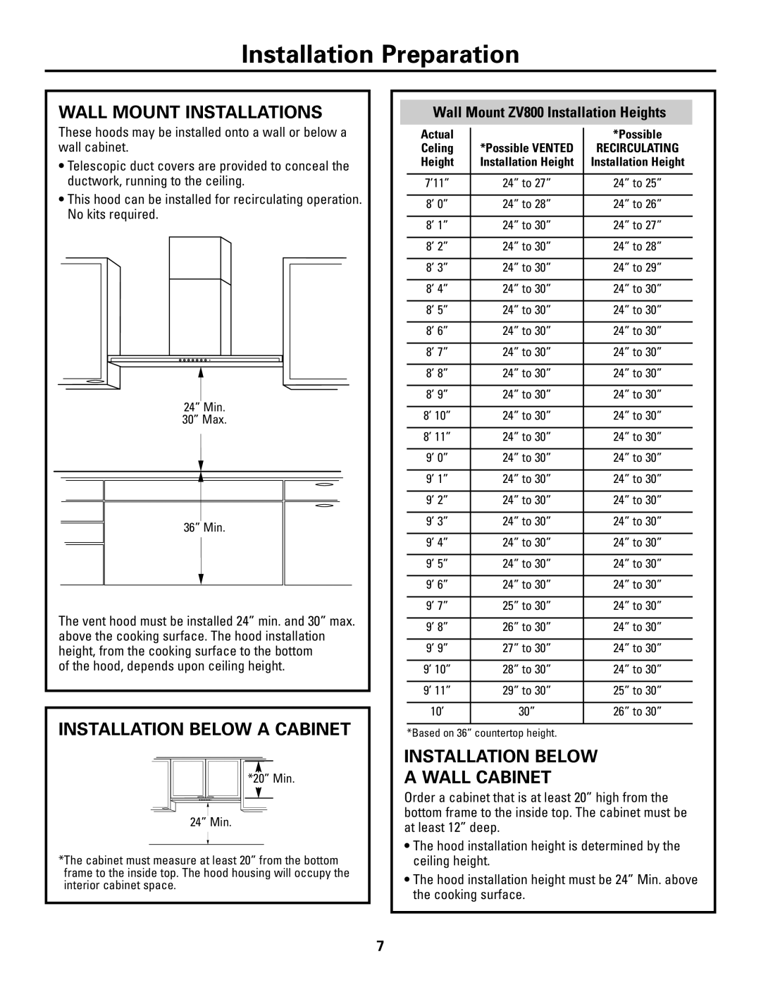 GE ZV800 installation instructions Wall Mount Installations, Installation below a Cabinet, Installation below Wall Cabinet 