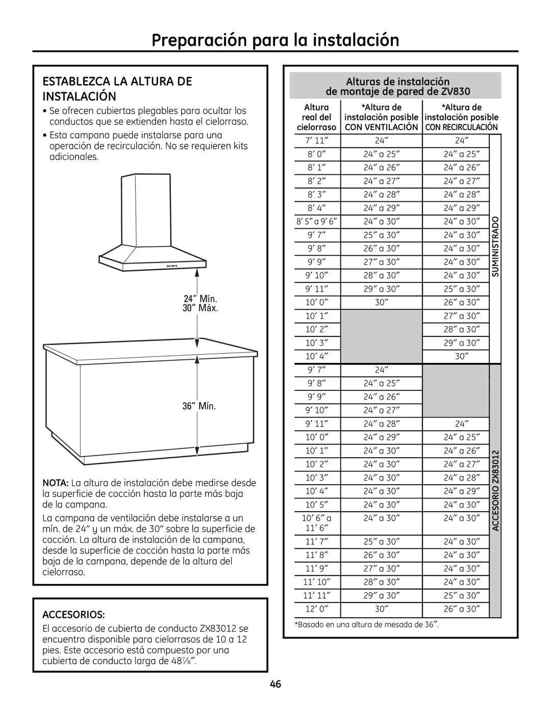 GE Establezca LA Altura DE Instalación, Accesorios, Alturas de instalación De montaje de pared de ZV830, Altura de 