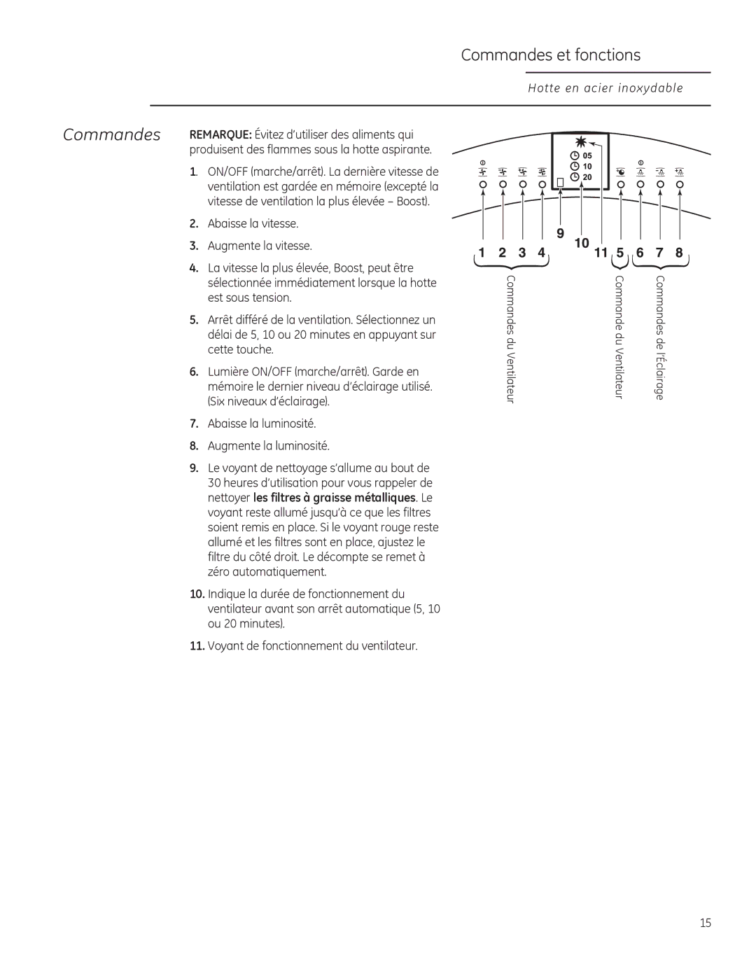 GE ZV750, ZV855, ZV755, ZV850 owner manual Commandes et fonctions 