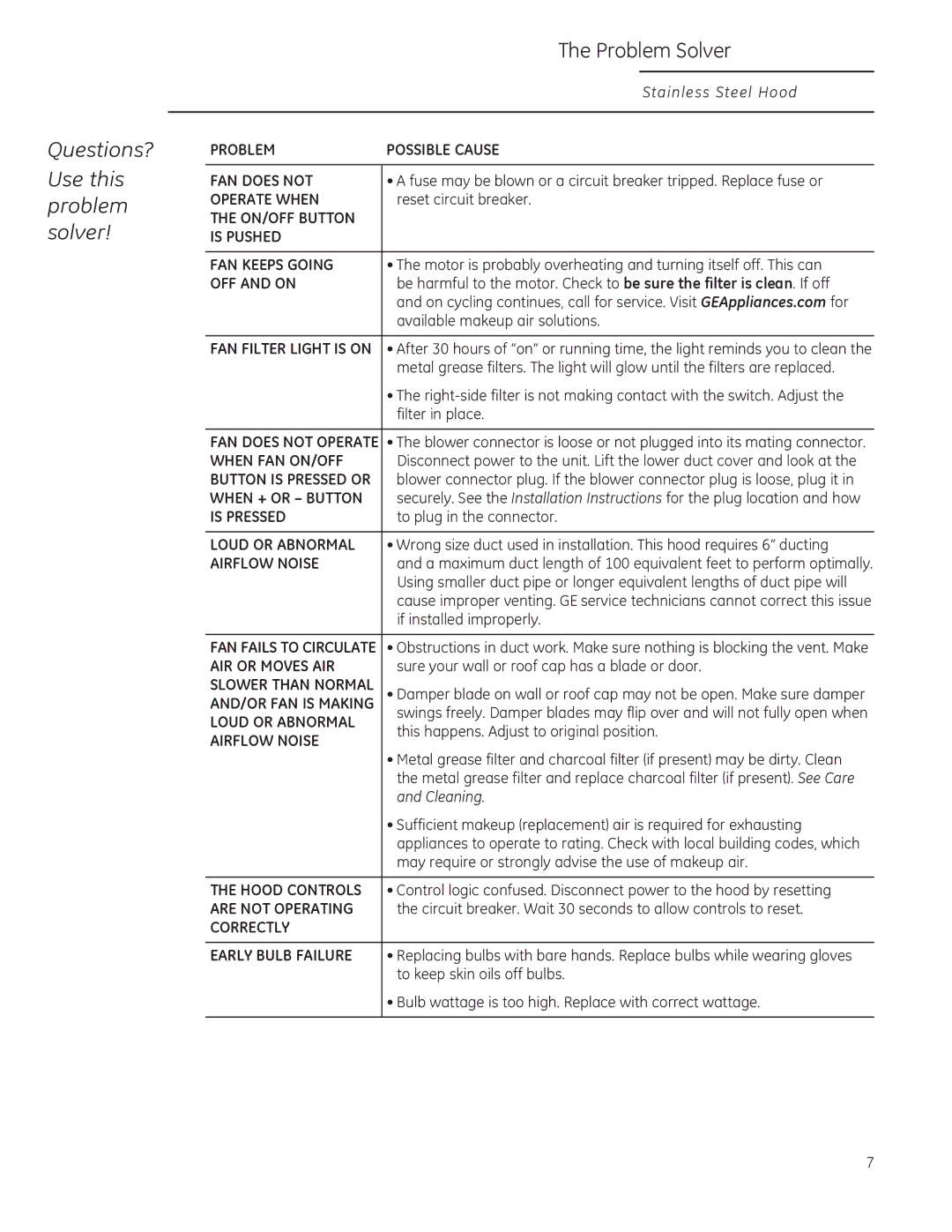 GE ZV750, ZV855, ZV755, ZV850 owner manual Questions? Use this problem solver Problem Solver 