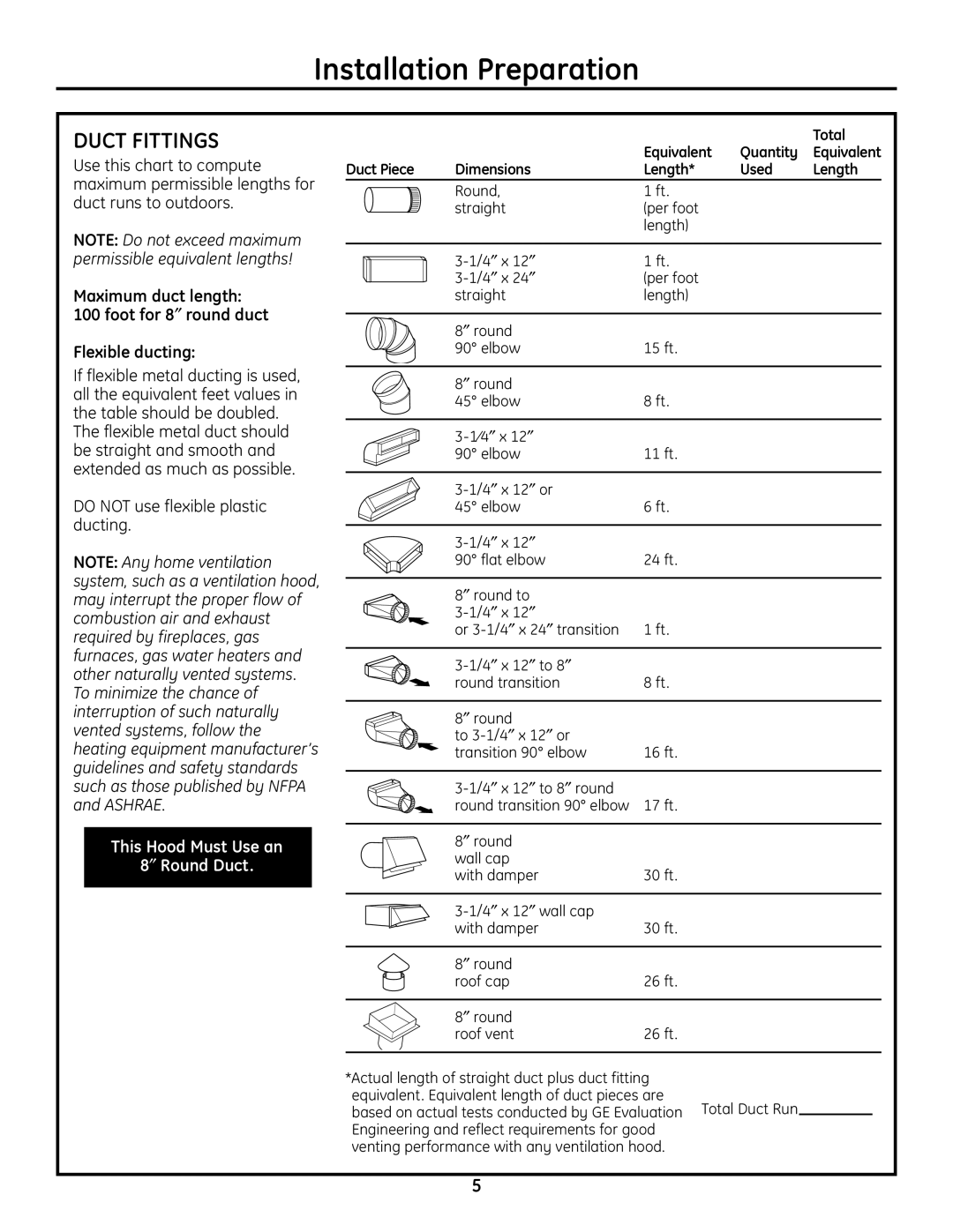 GE ZV900 installation instructions Duct Fittings, Flexible ducting, Do not use flexible plastic ducting 