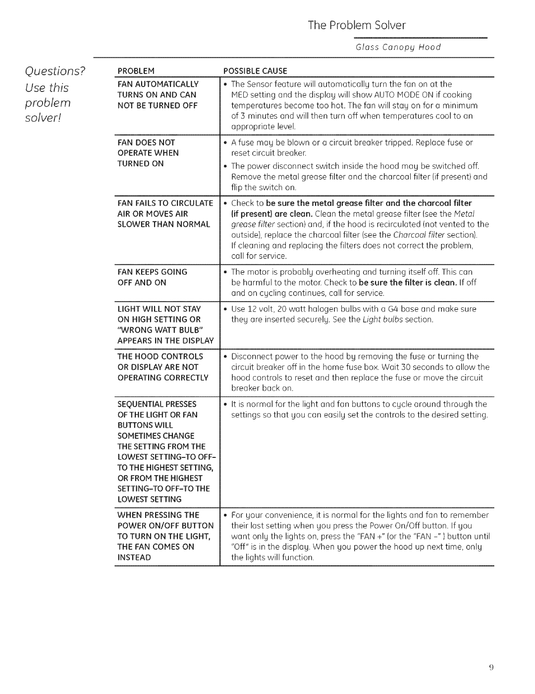 GE ZV925 owner manual Use this Problem solver, Problem Solver 