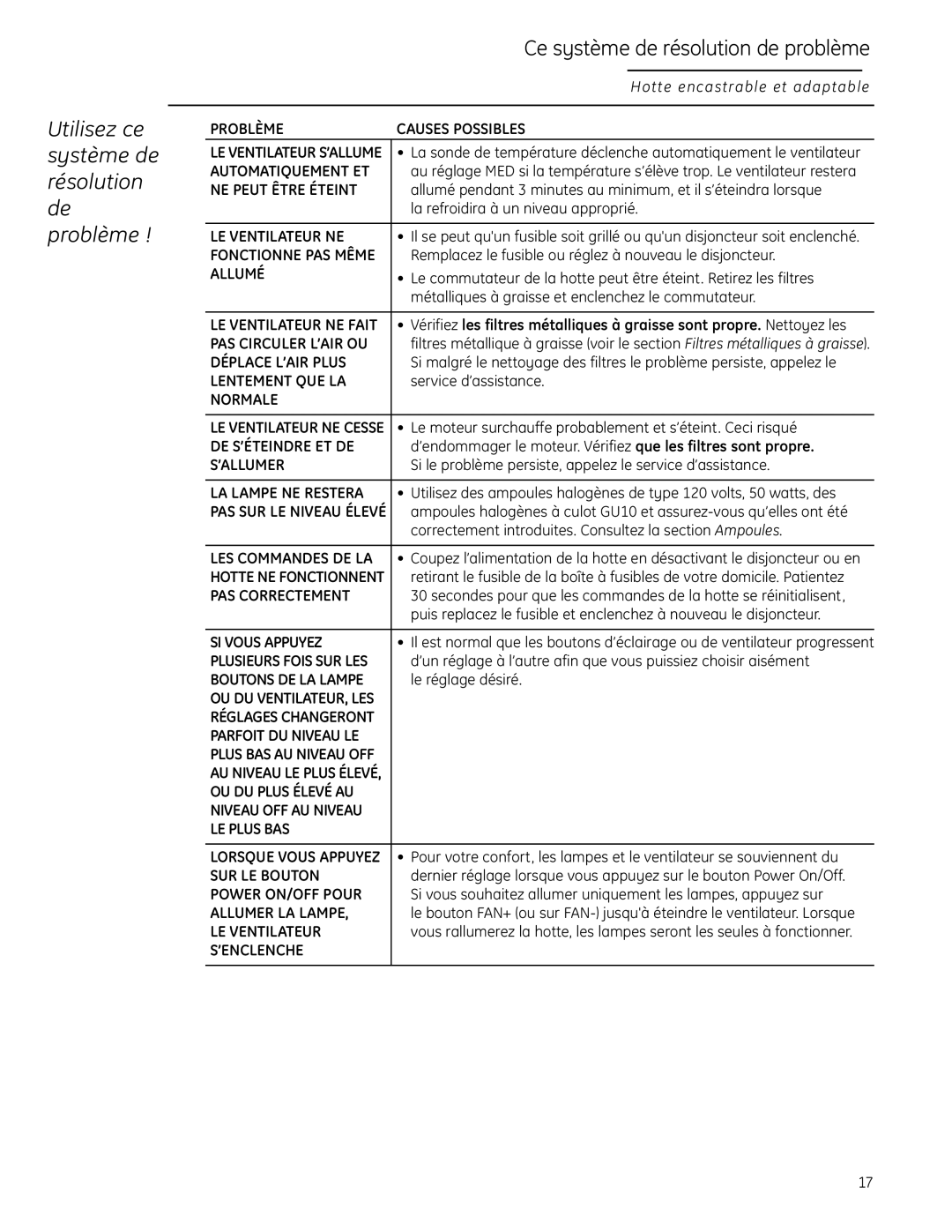 GE 49-80565, ZVC48LSS owner manual Utilisez ce système de résolution de problème, Ce système de résolution de problème 