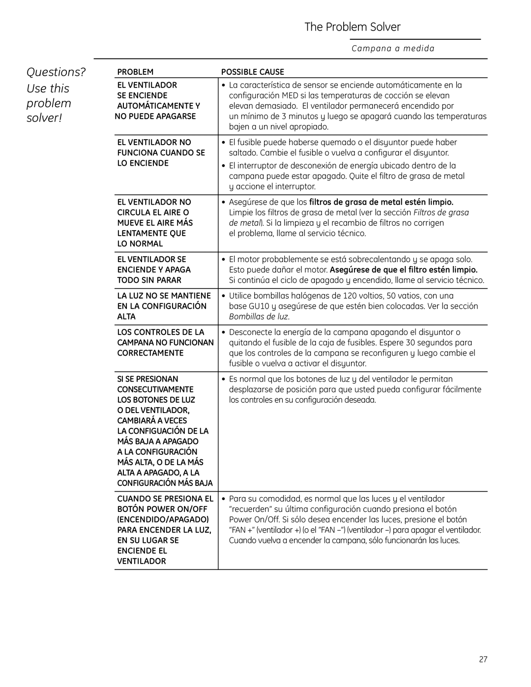 GE 49-80565 Problem Possible Cause EL Ventilador, SE Enciende, Automáticamente Y, No Puede Apagarse, EL Ventilador no 