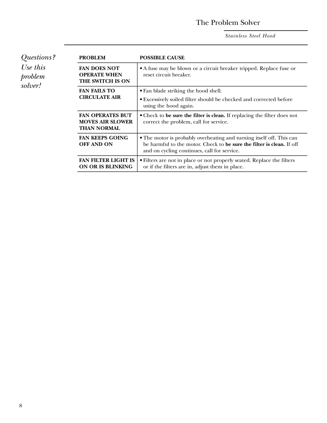 GE ZX758C, ZX859C, ZX8510C, ZX7510C, ZX858C, ZV750 owner manual Questions? Use this problem solver, Problem Solver 