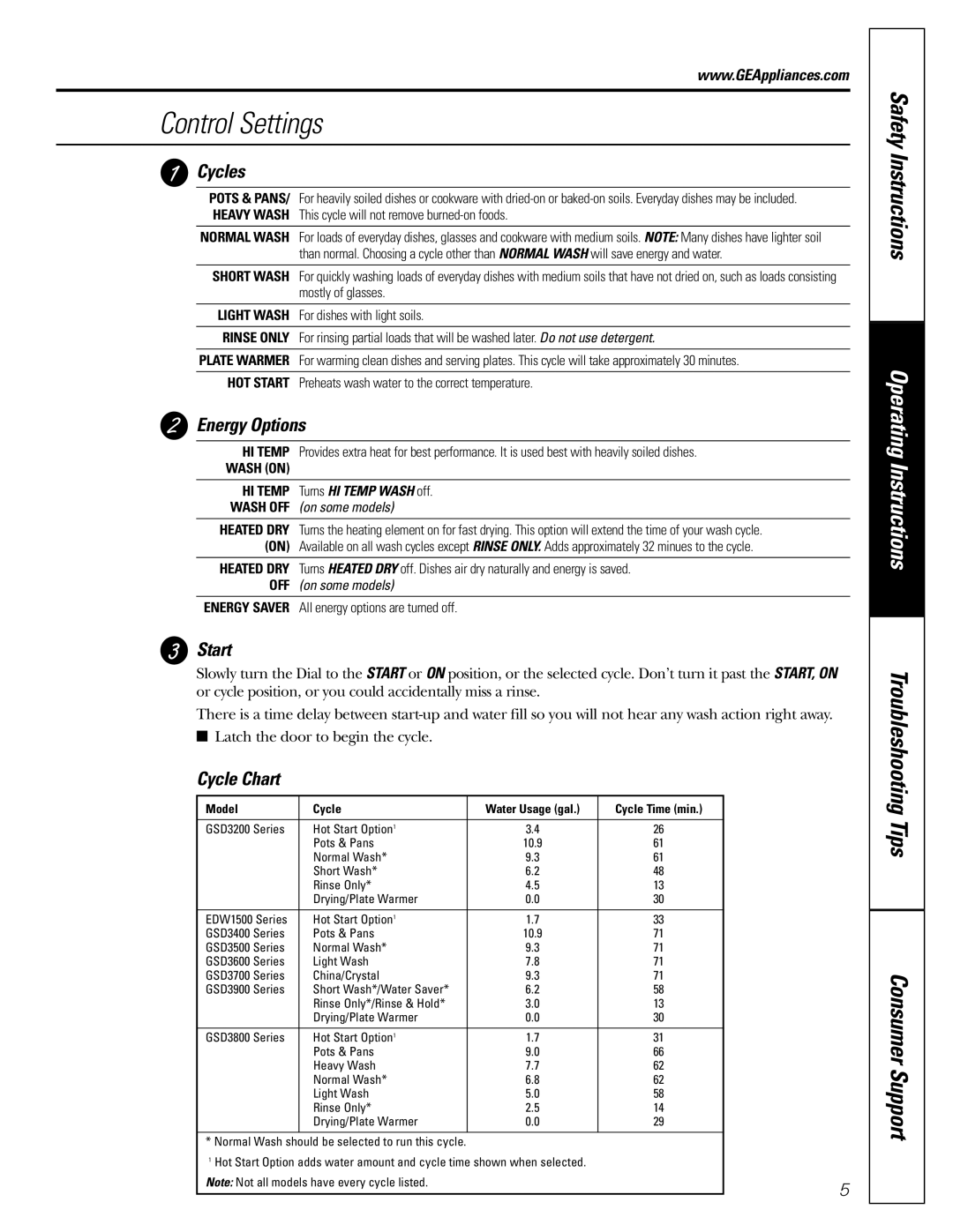 GE owner manual Control Settings, Cycles, Energy Options, Start, Cycle Chart 