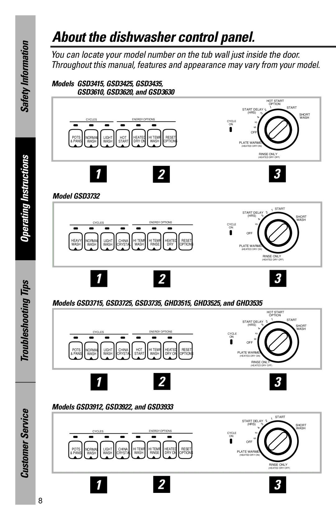 GE GHD3500 Series, GSD3400 Series, GSD3600 Series, GSD3700 Series, GSD3900 Series About the dishwasher control panel 