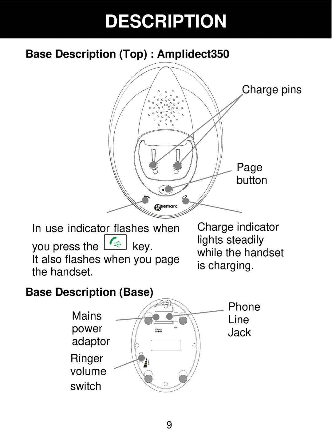 Geemarc manual Base Description Top Amplidect350, Base Description Base 