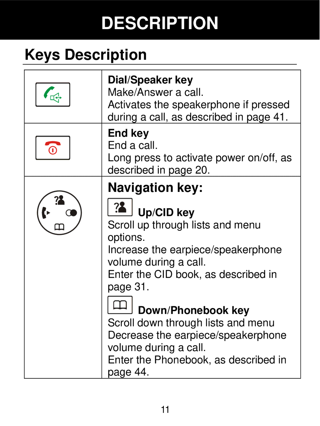 Geemarc 350 manual Keys Description, Navigation key, Dial/Speaker key Make/Answer a call, End key End a call, Up/CID key 