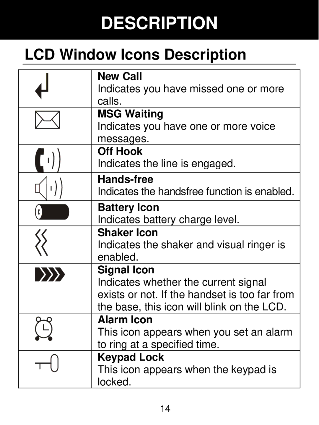 Geemarc 350 manual LCD Window Icons Description 