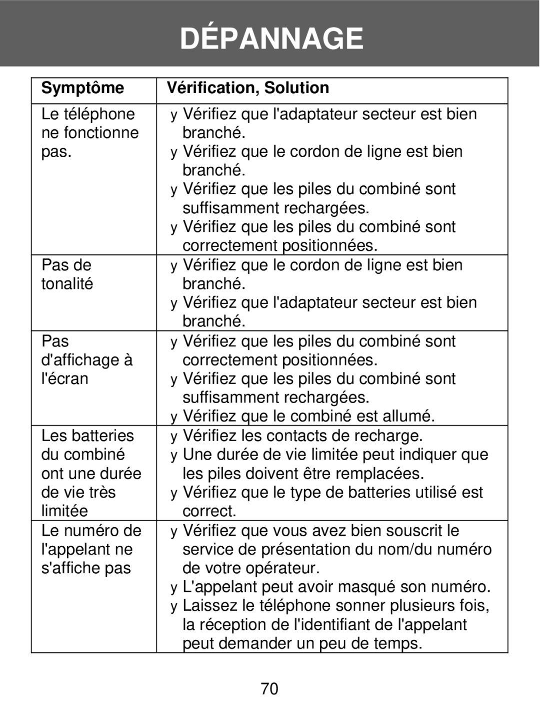 Geemarc 350 manual Dépannage, Symptôme Vérification, Solution 