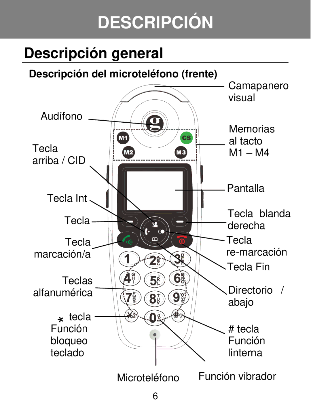 Geemarc 350 manual Descripción general, Descripción del microteléfono frente 