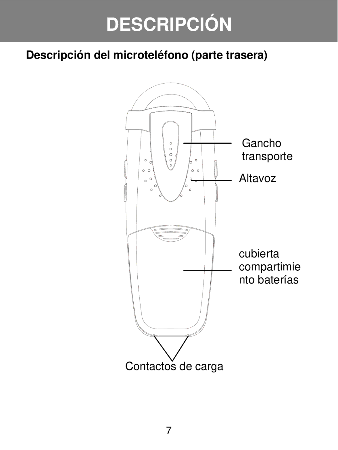 Geemarc 350 manual Descripción del microteléfono parte trasera 