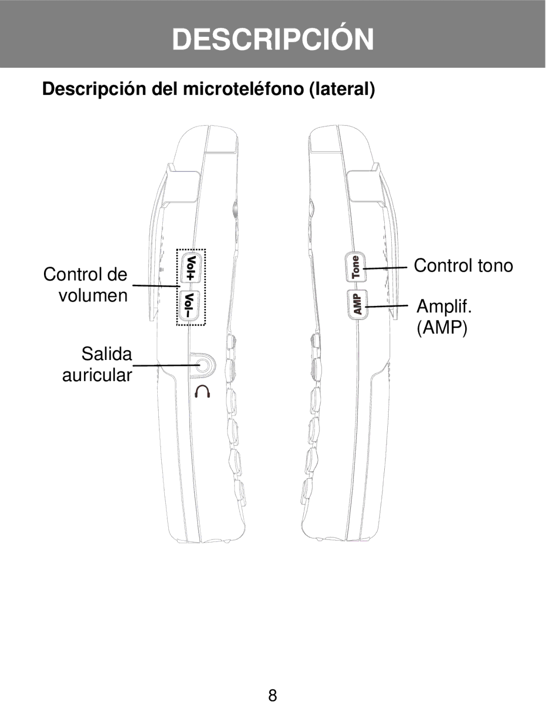 Geemarc 350 manual Descripción del microteléfono lateral 