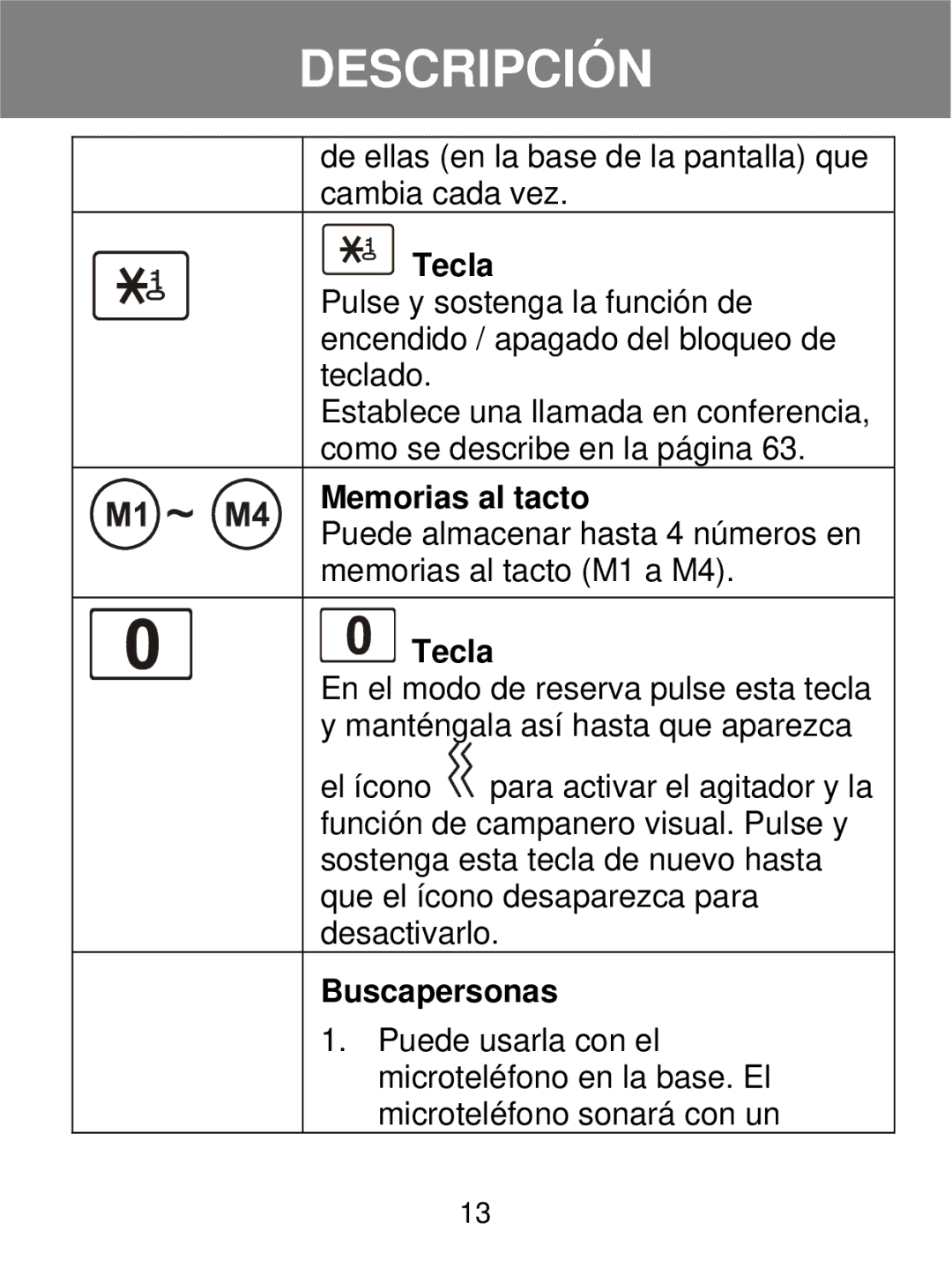 Geemarc 350 manual Tecla, Memorias al tacto, Buscapersonas 