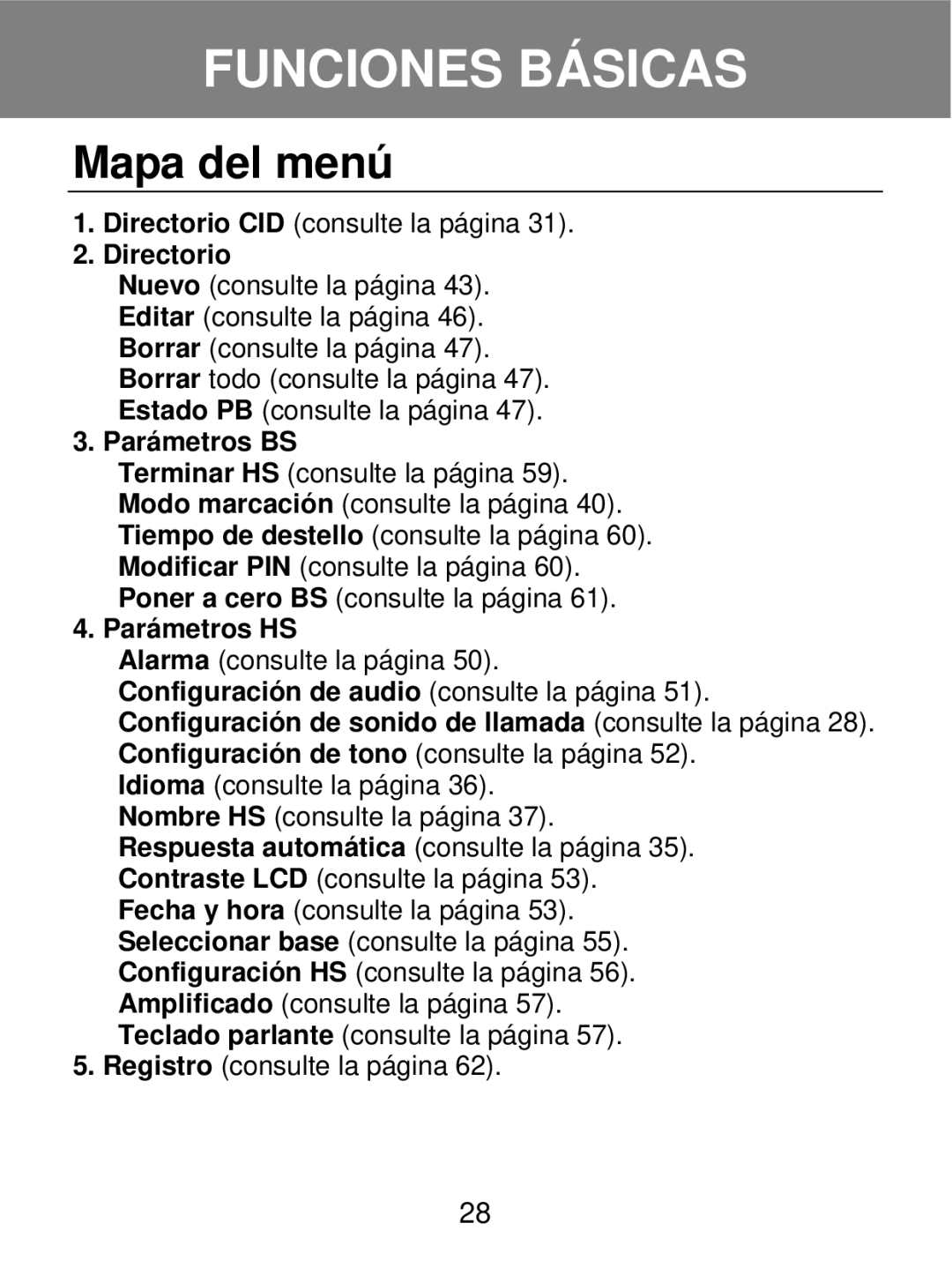 Geemarc 350 manual Mapa del menú, Directorio 