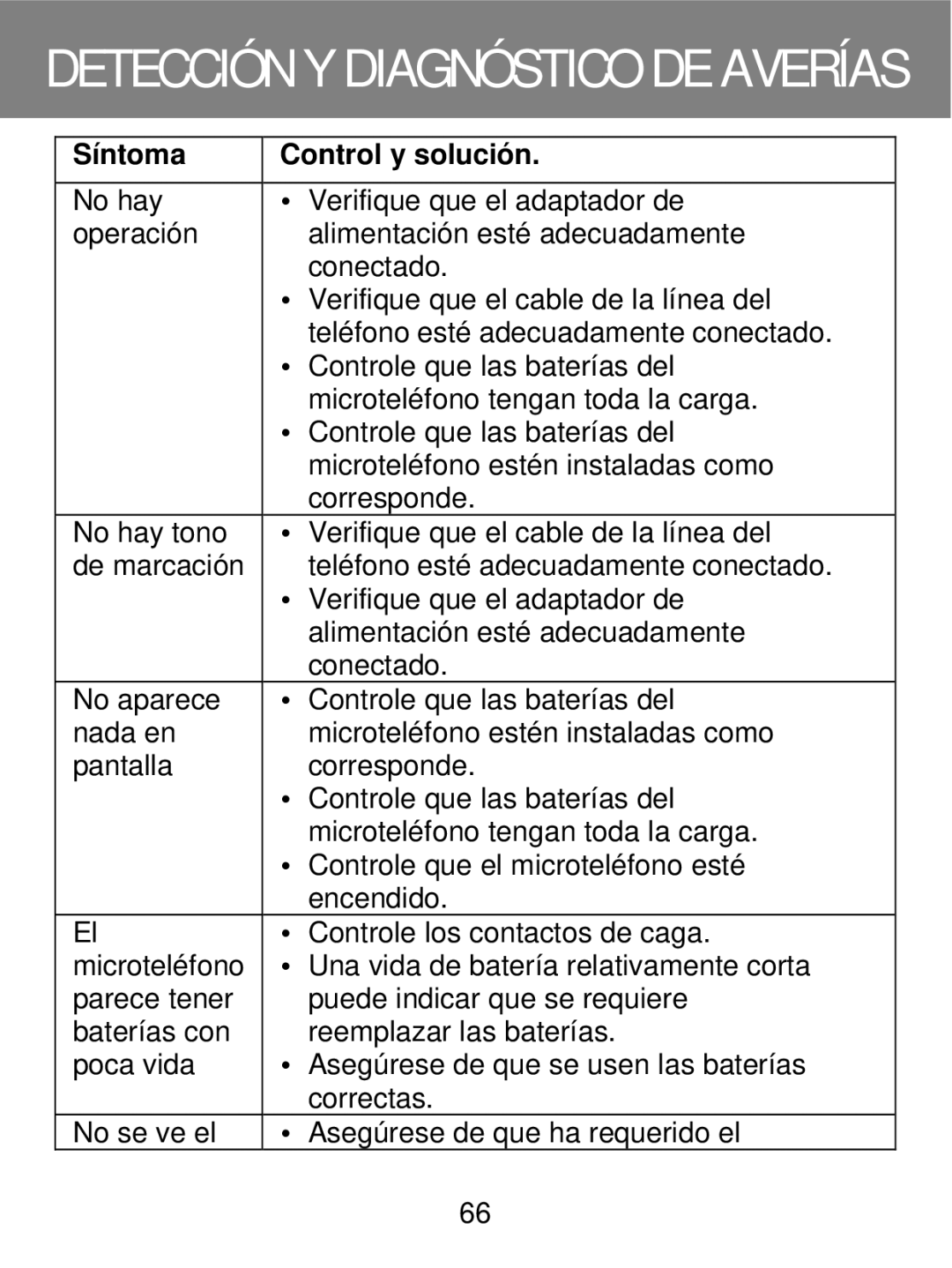 Geemarc 350 manual Detección Y Diagnóstico DE Averías, Síntoma 