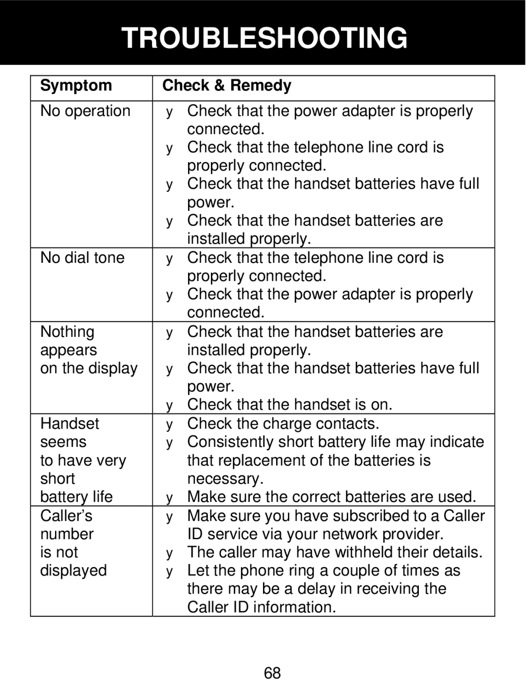 Geemarc 350 manual Troubleshooting, Symptom Check & Remedy 