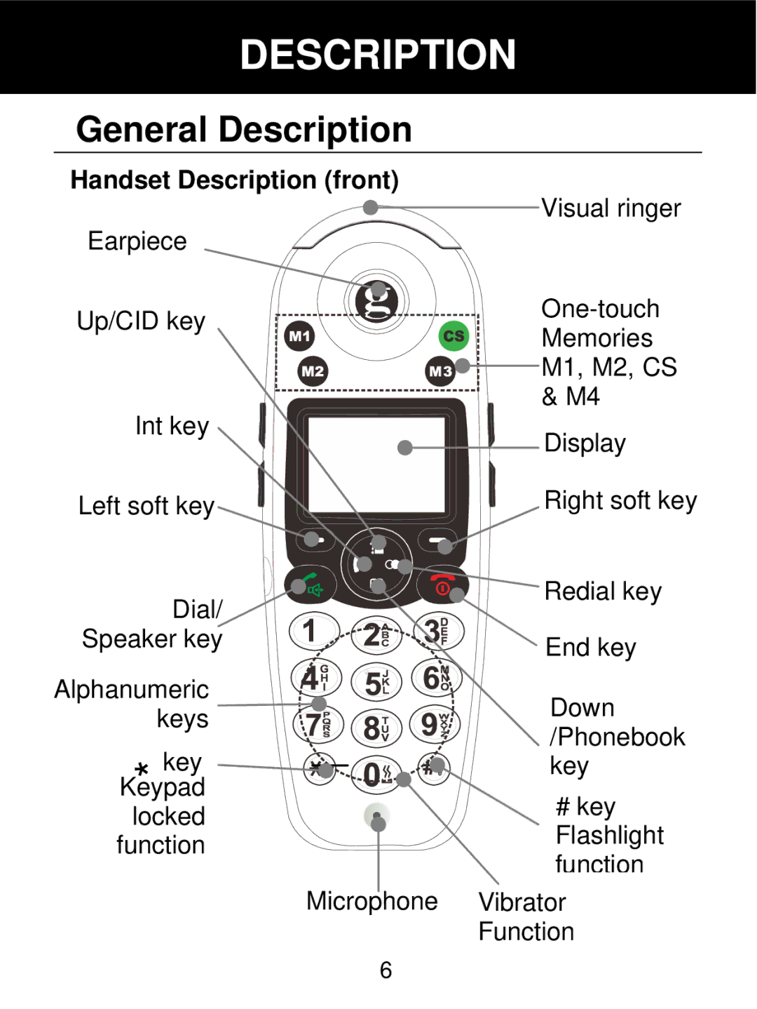 Geemarc 350 manual General Description, Handset Description front 