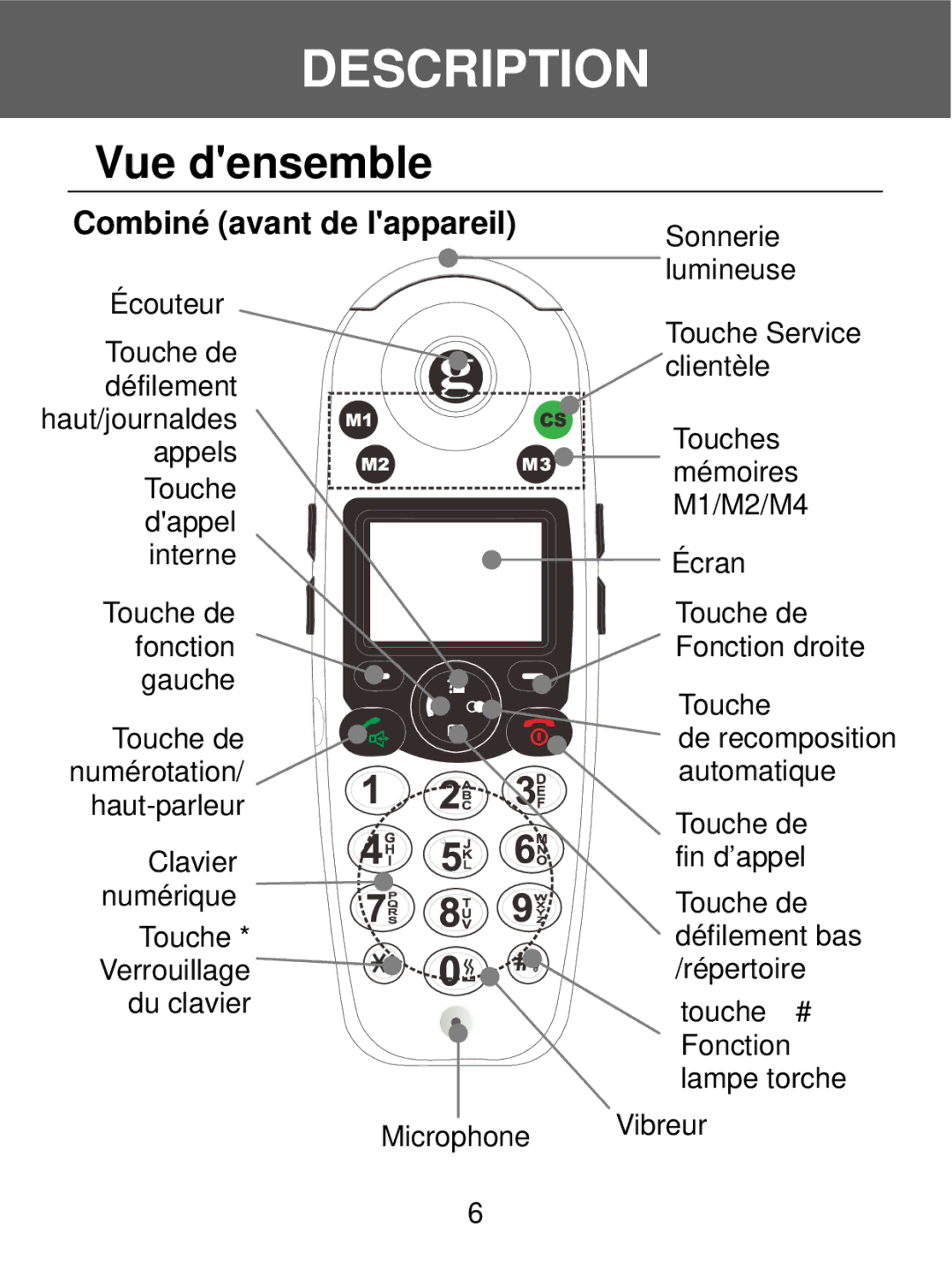 Geemarc 350 manual Vue densemble, Combiné avant de lappareil 