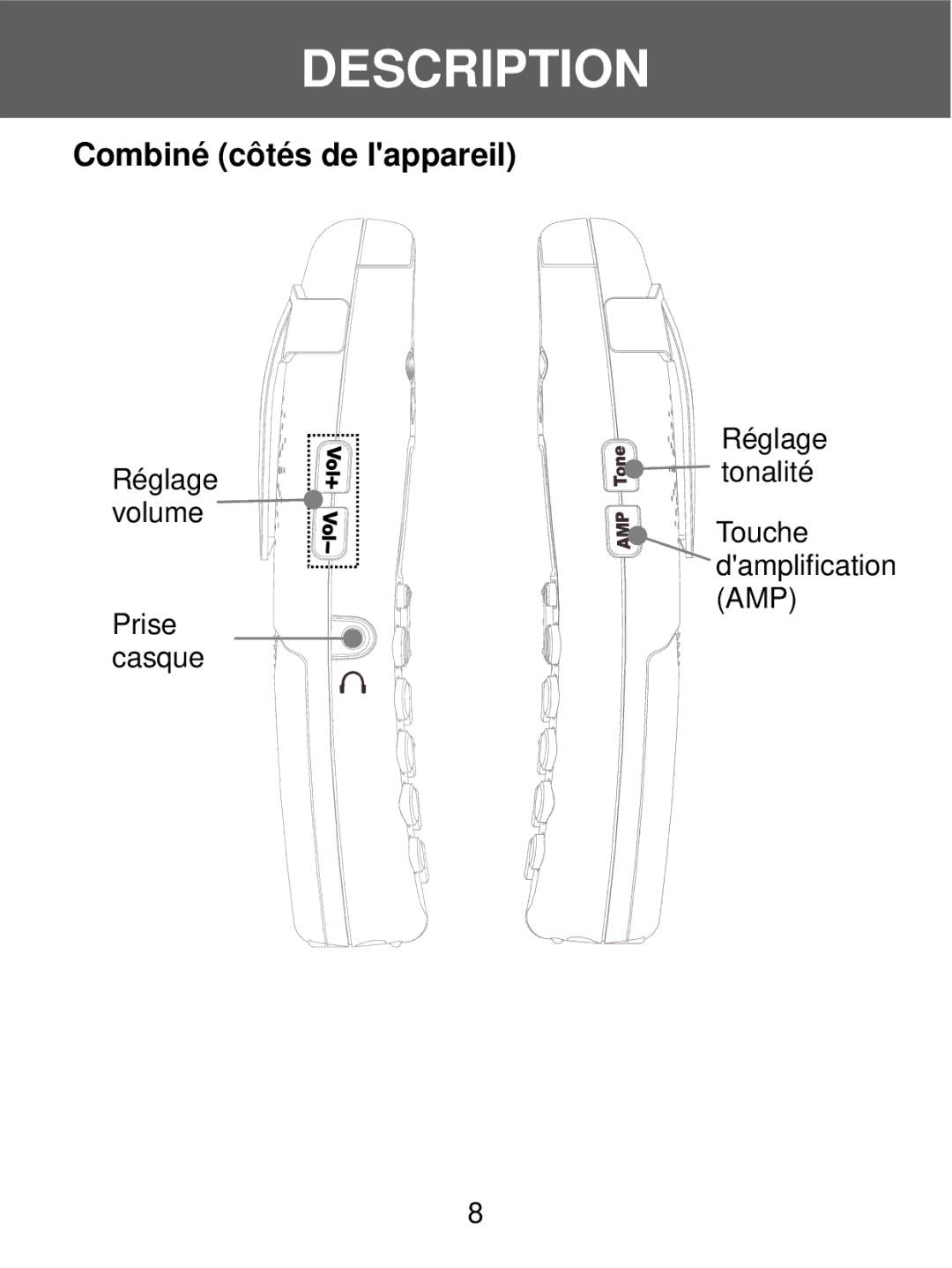 Geemarc 350 manual Combiné côtés de lappareil 