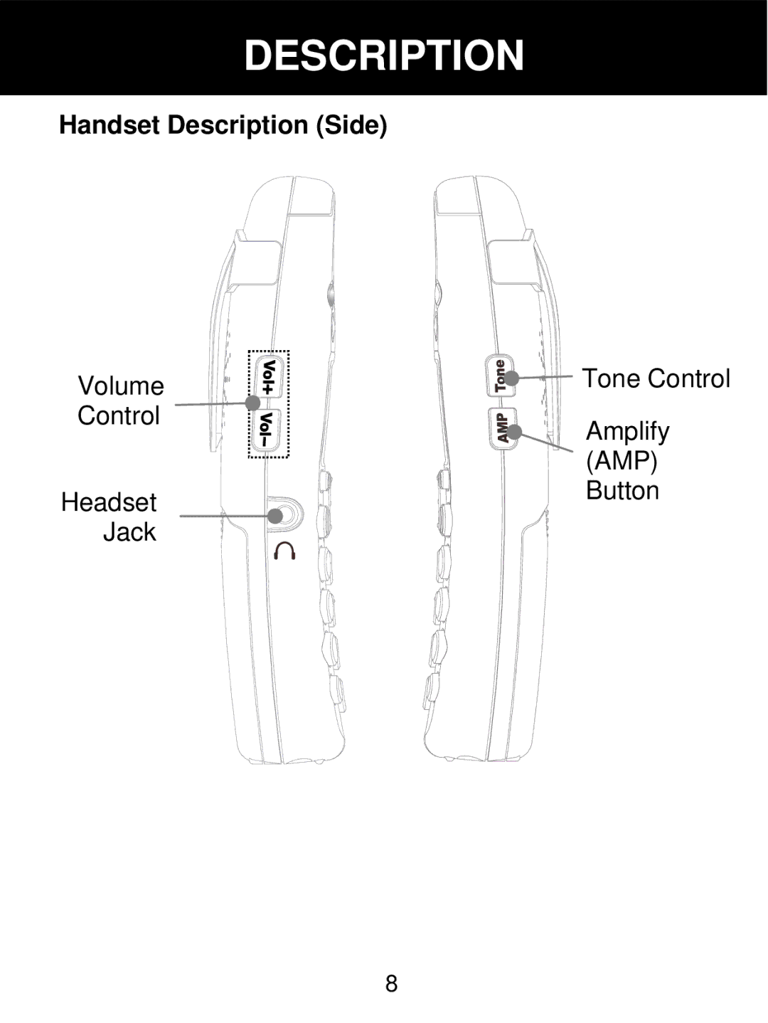 Geemarc 350 manual Handset Description Side 