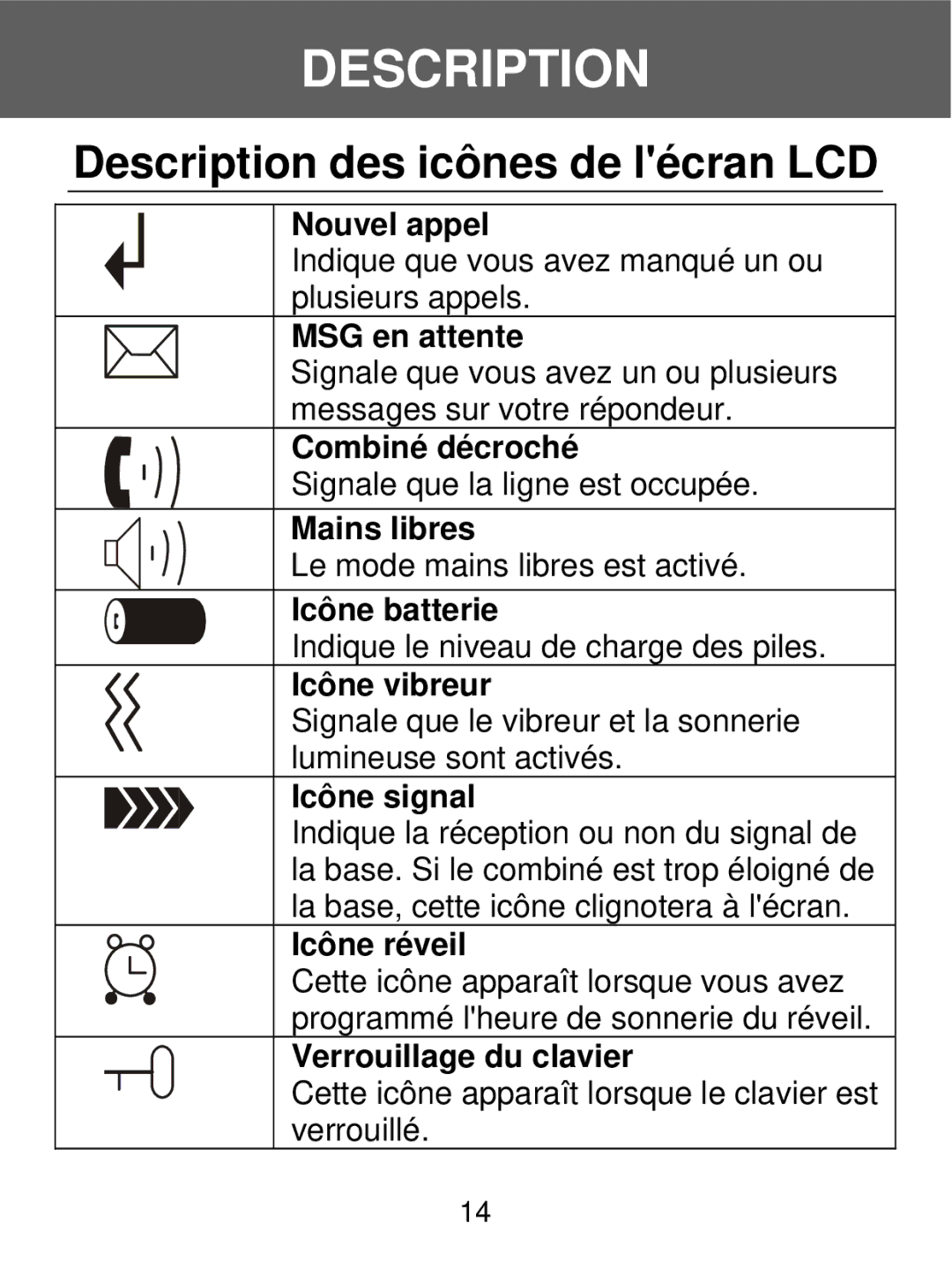 Geemarc 350 manual Description des icônes de lécran LCD 