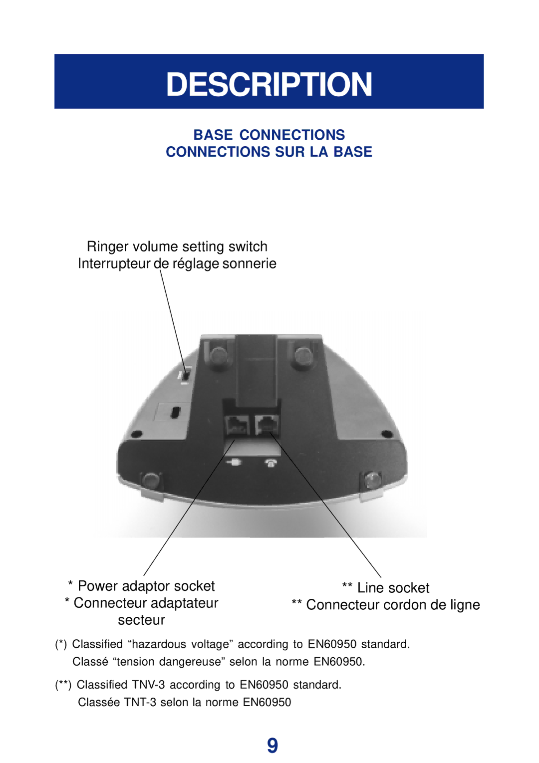 Geemarc Ampli DECT150 manual Base Connections Connections SUR LA Base 