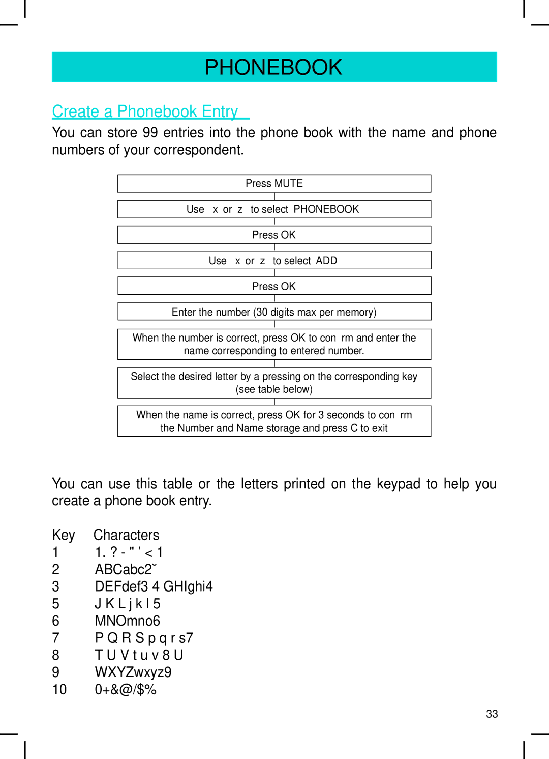 Geemarc AMPLI600 manual Create a Phonebook Entry, Key Characters 