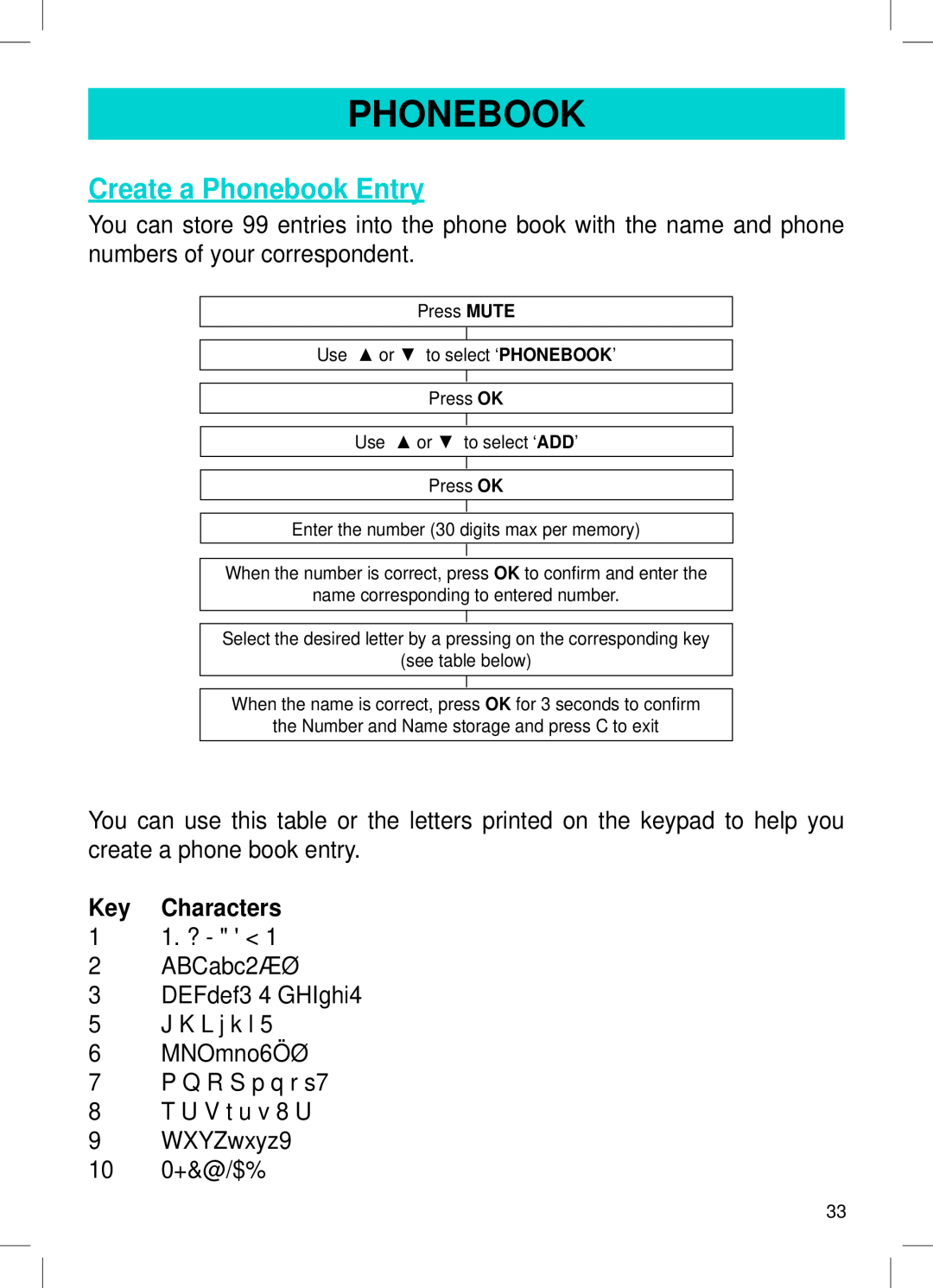 Geemarc AMPLI600 manual Create a Phonebook Entry, Key Characters 