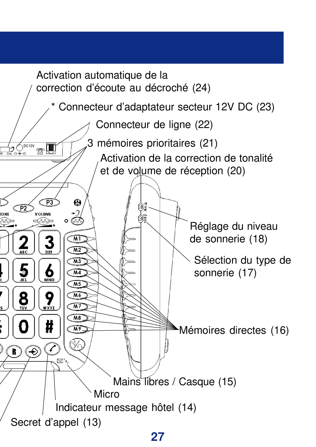 Geemarc CL200+ manual Mémoires prioritaires 