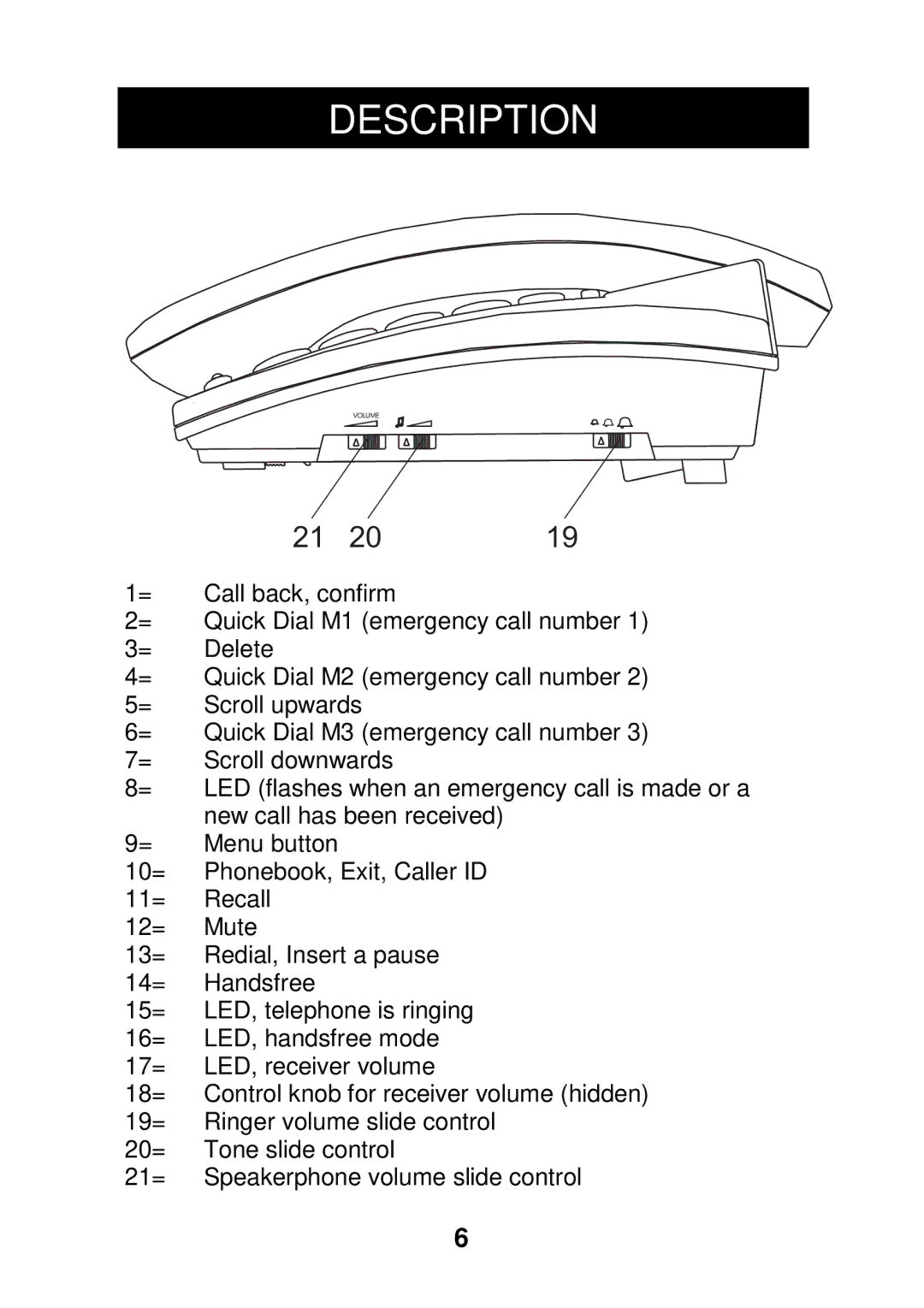 Geemarc CL320 manual New call has been received Menu button 