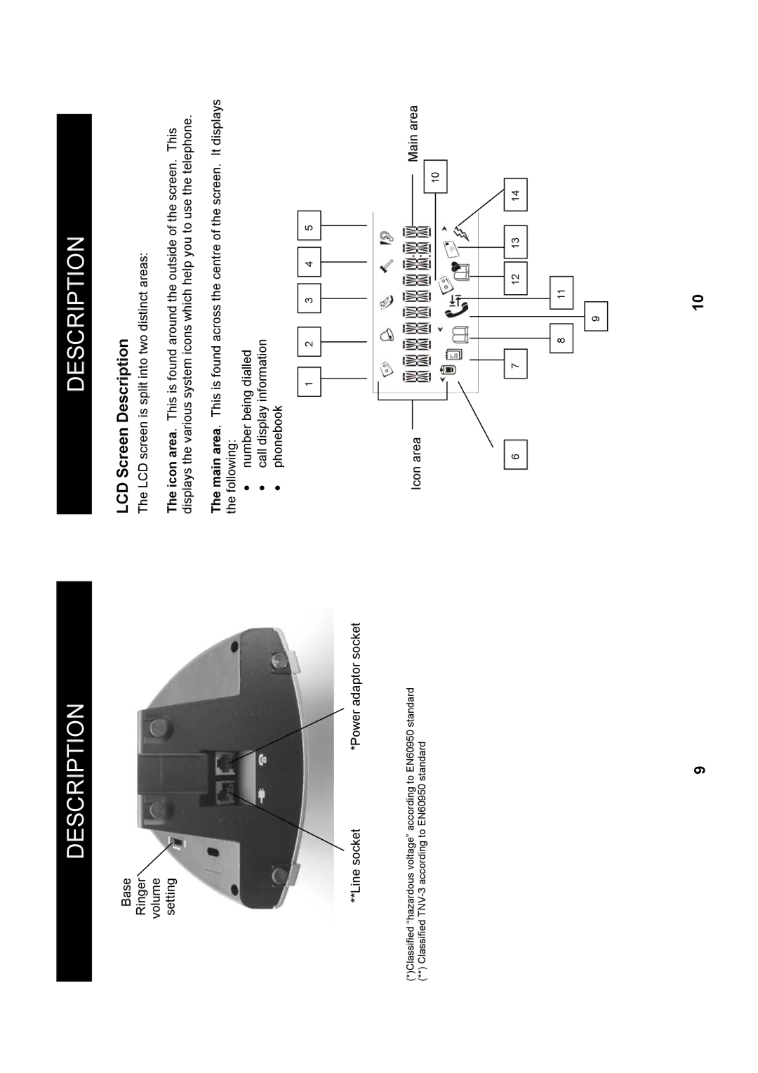 Geemarc Dect 150, Dect 300 manual LCD Screen Description, Base Ringer volume setting Line socket Power adaptor socket 