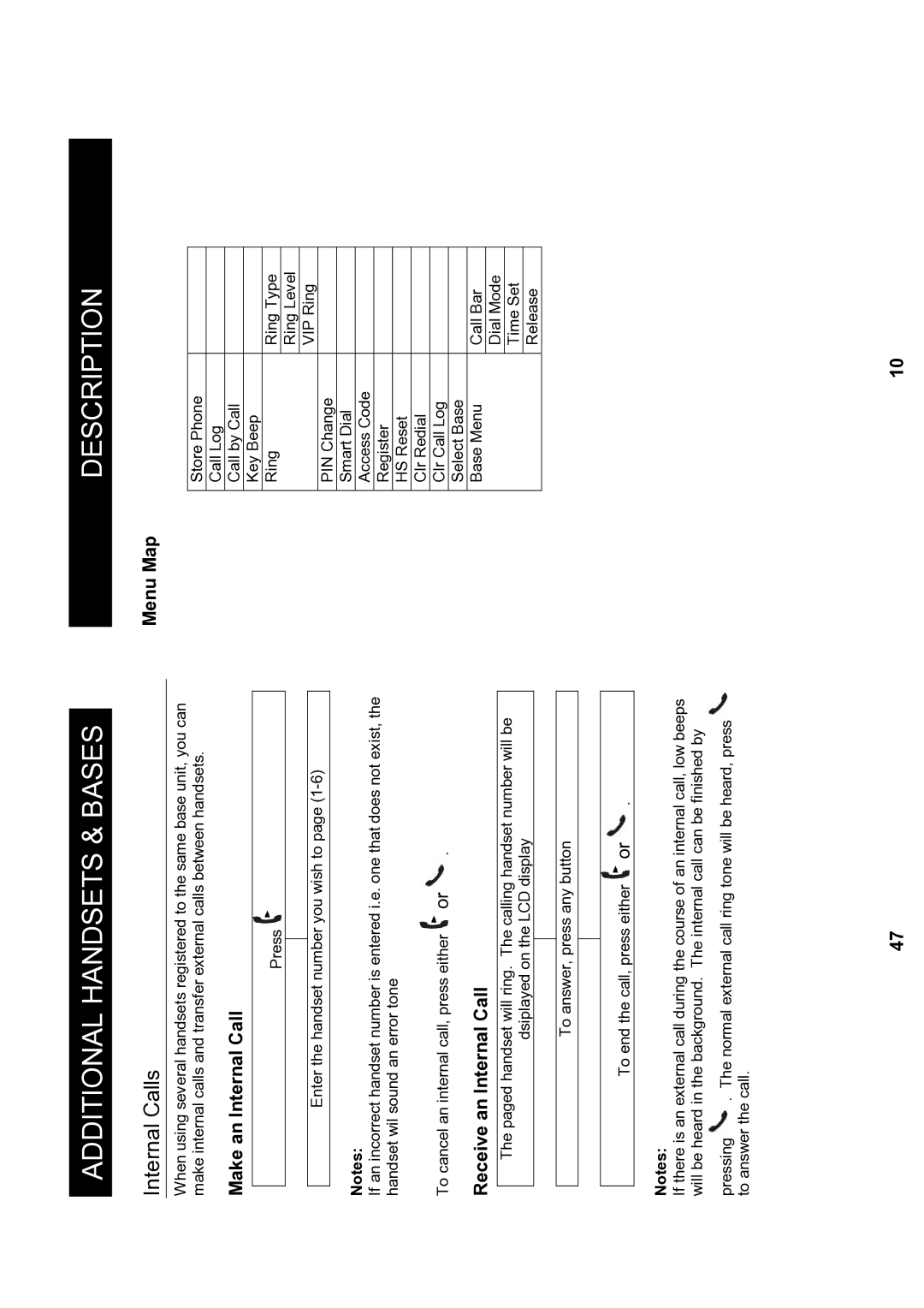 Geemarc MyDECT manual Internal Calls, Make an Internal Call, Receive an Internal Call, Menu Map 